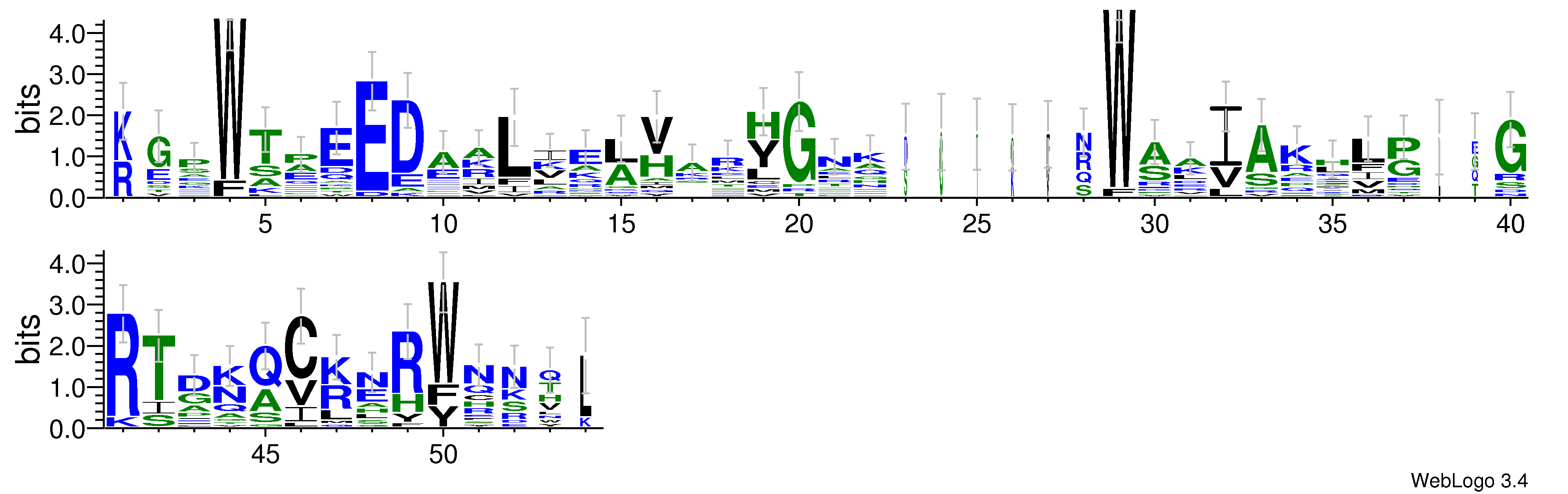domain alignment logo