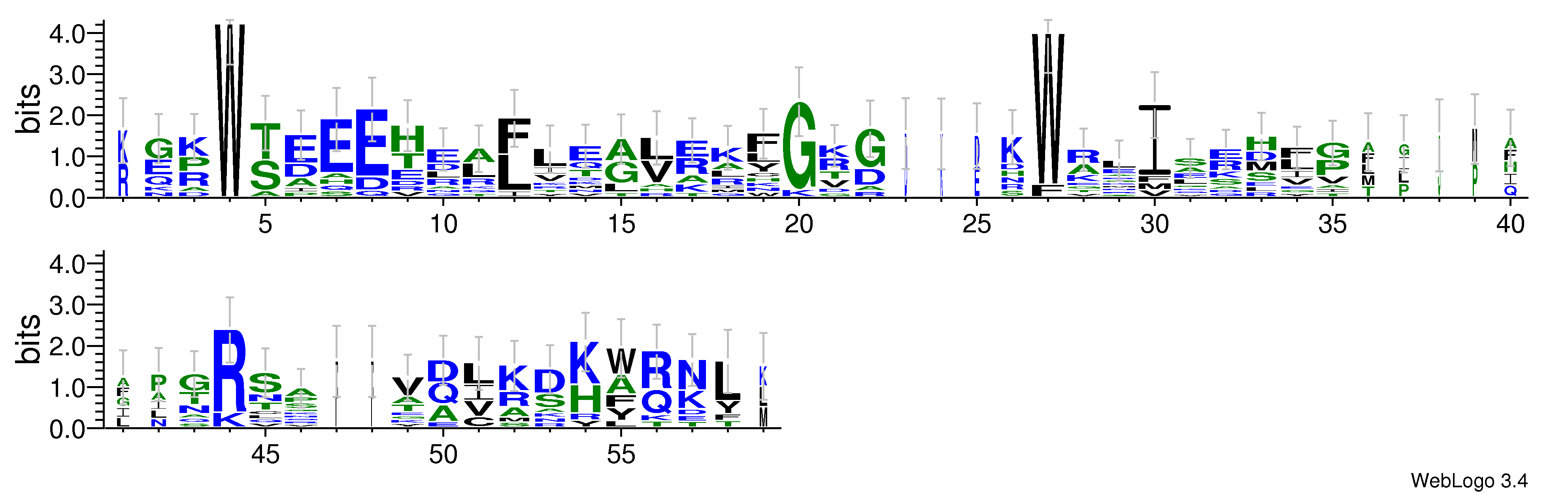 domain alignment logo