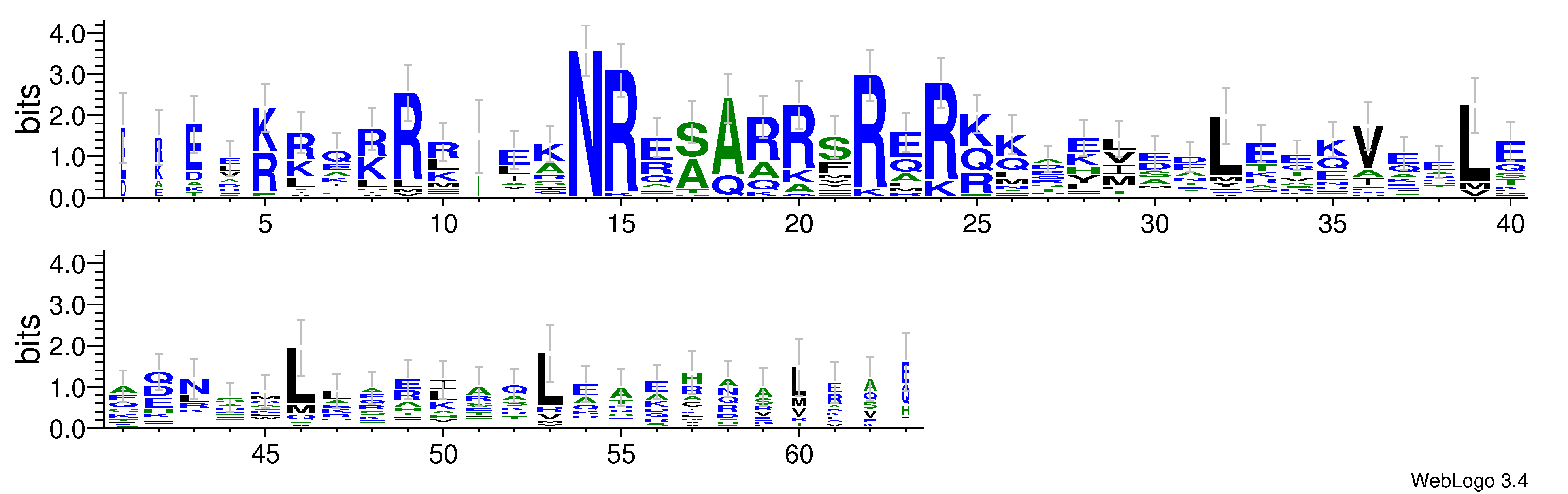 domain alignment logo