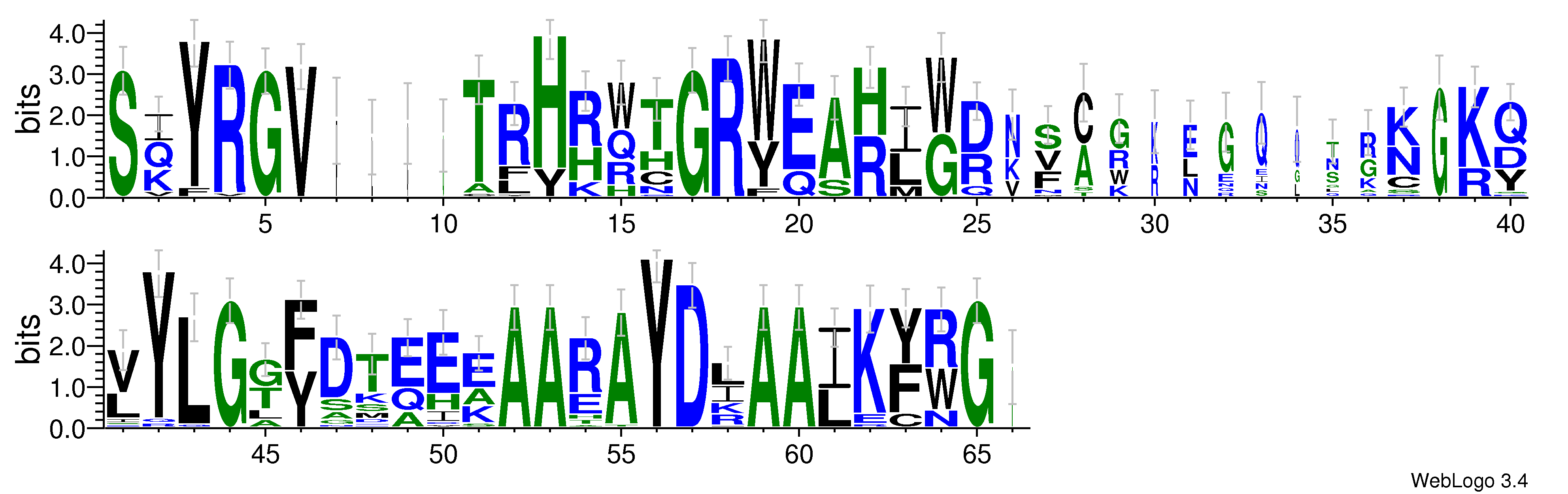 domain alignment logo