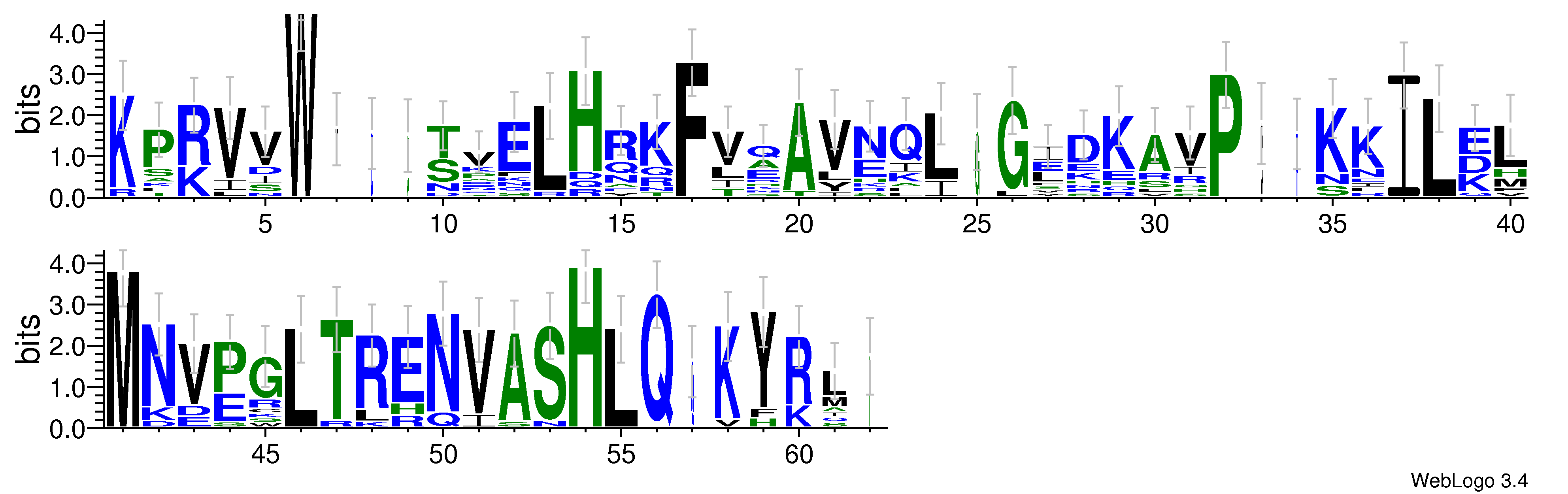 domain alignment logo