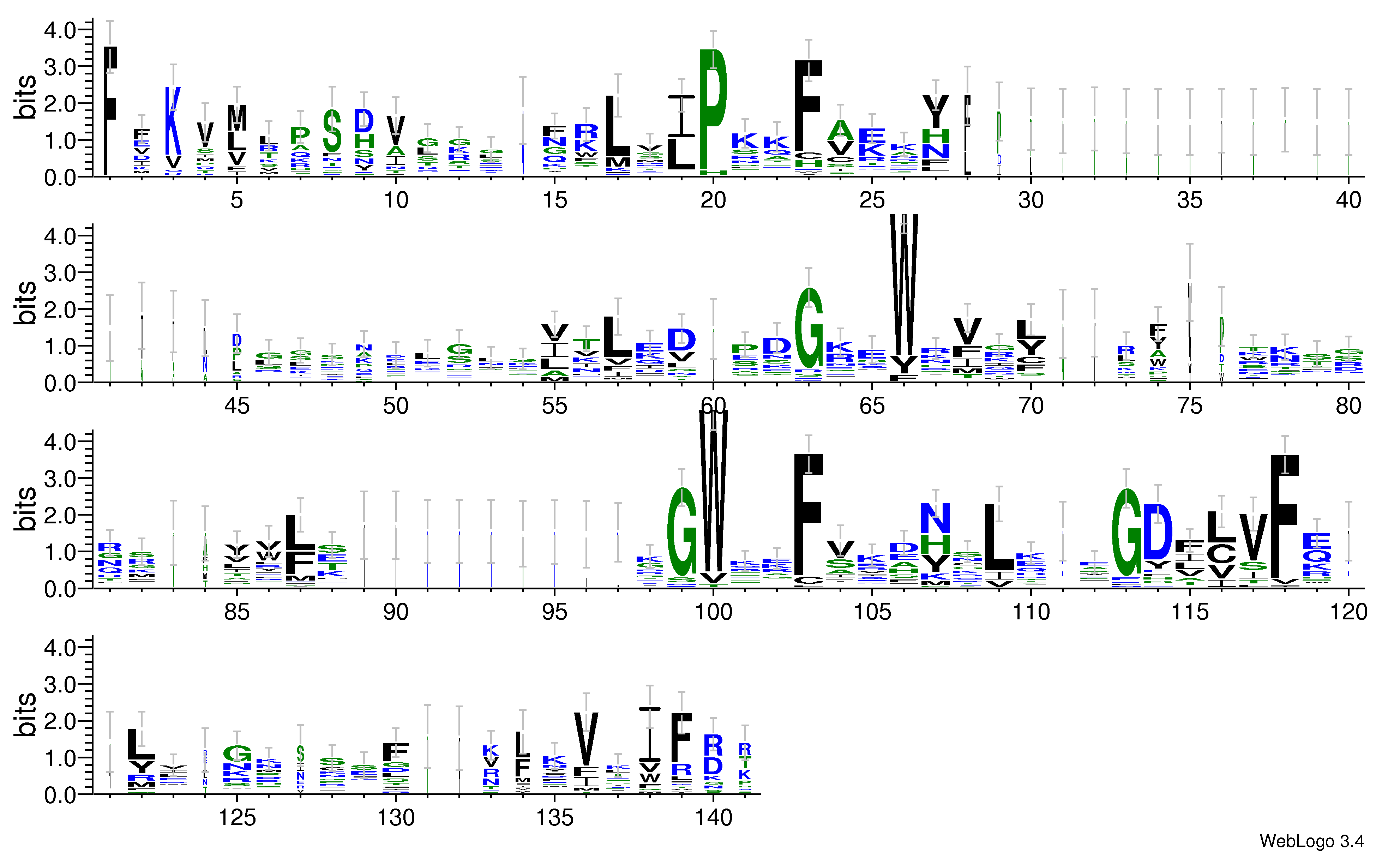 domain alignment logo