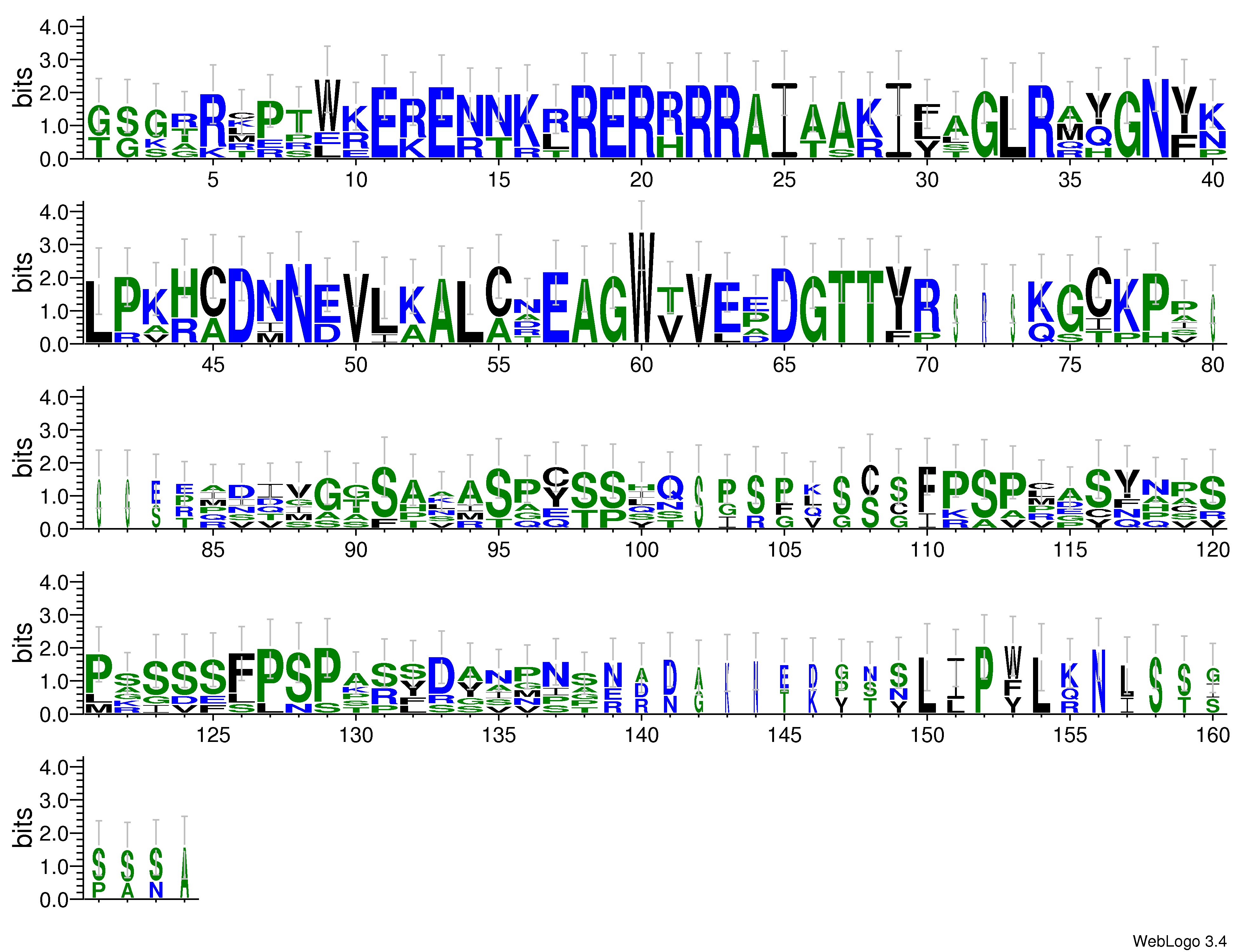 domain alignment logo