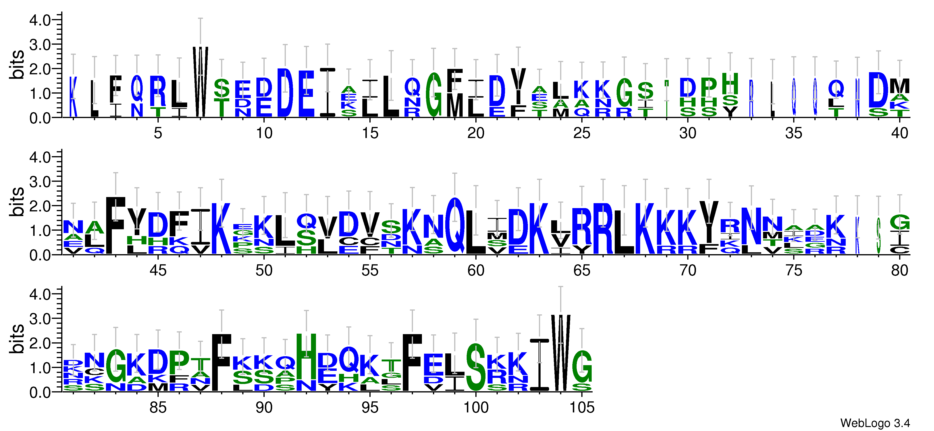 domain alignment logo