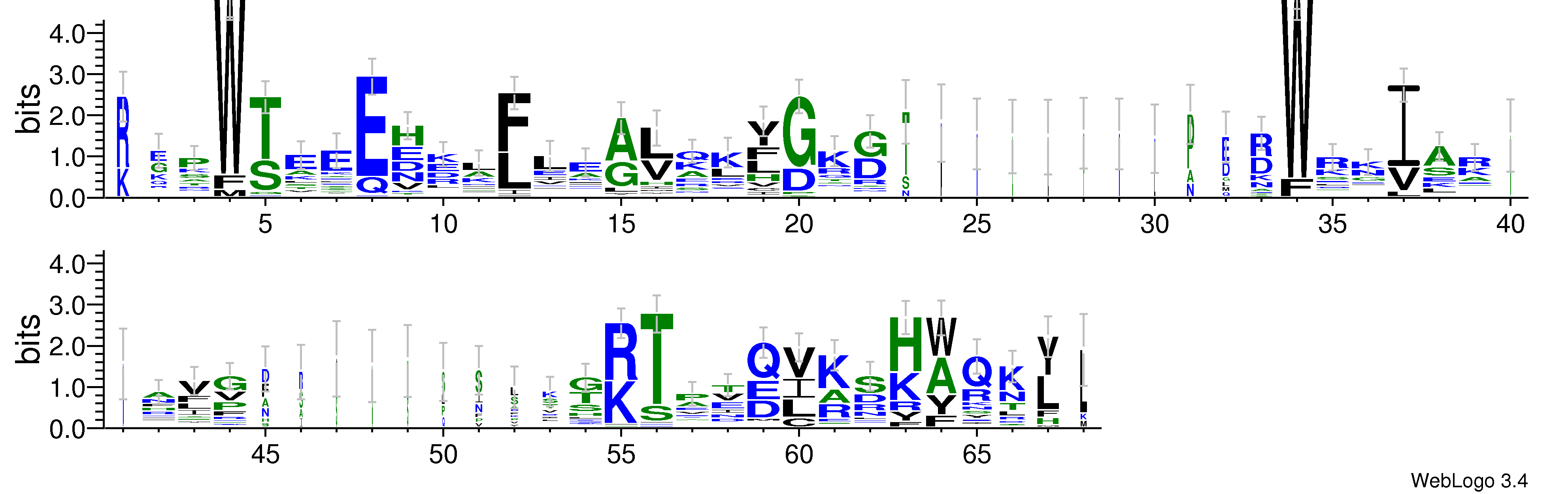 domain alignment logo