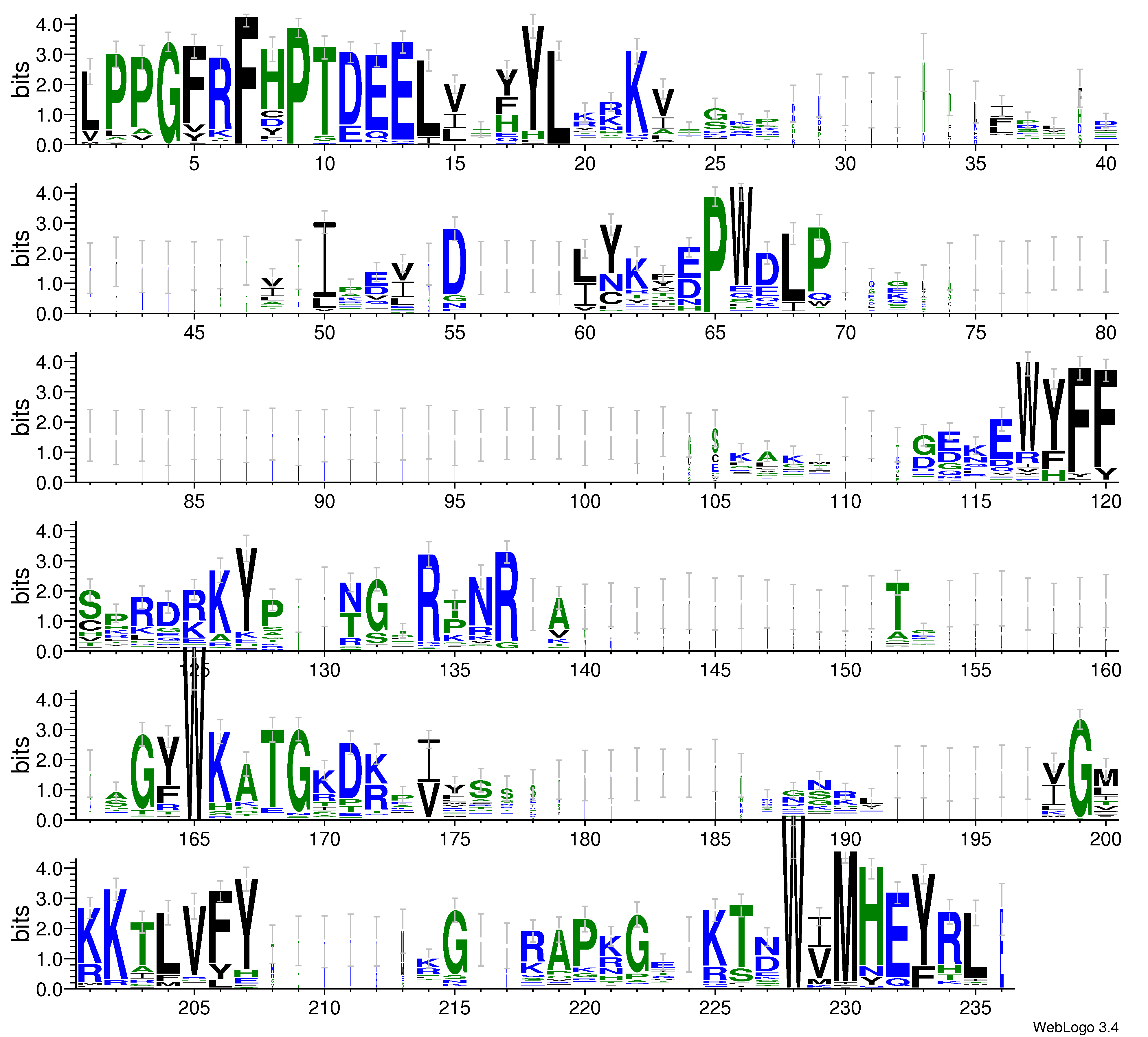 domain alignment logo