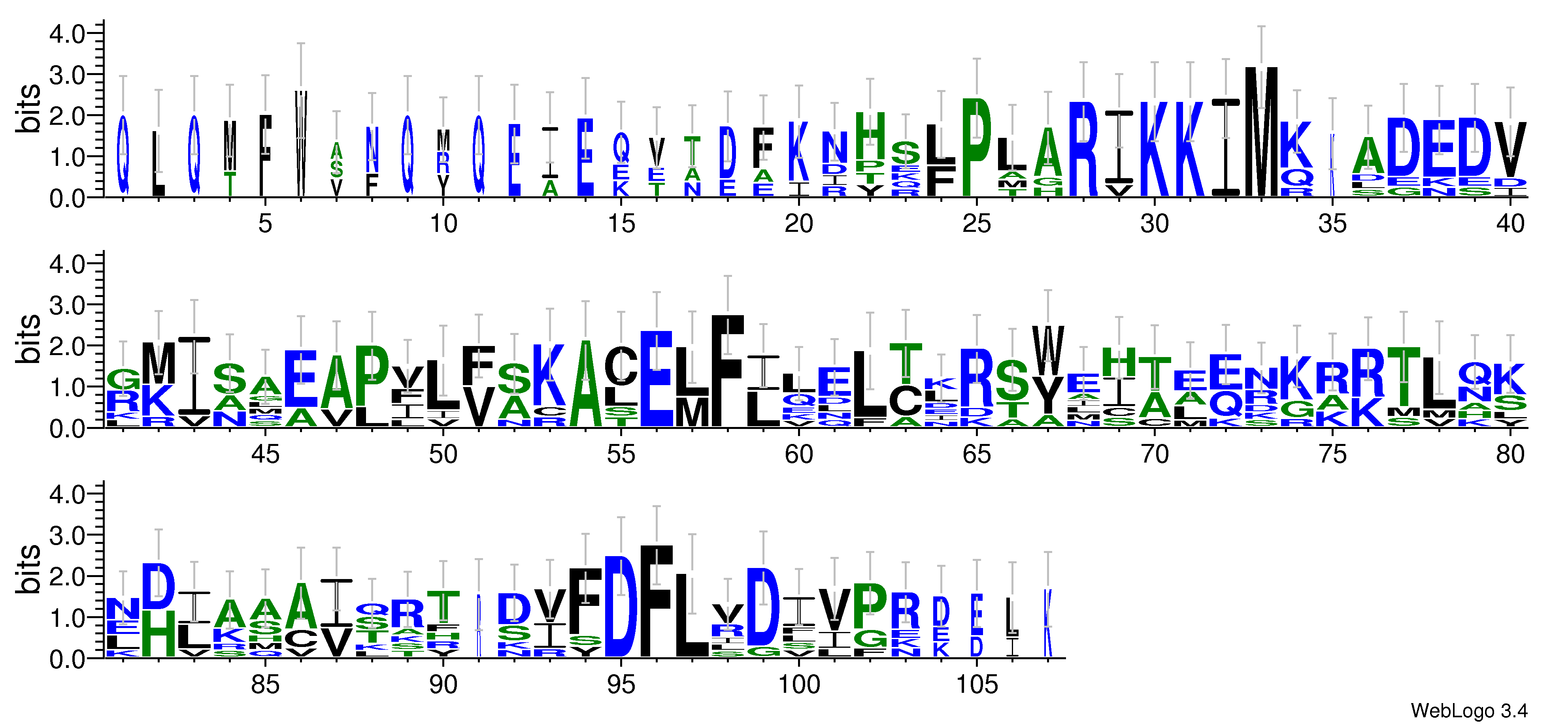 domain alignment logo