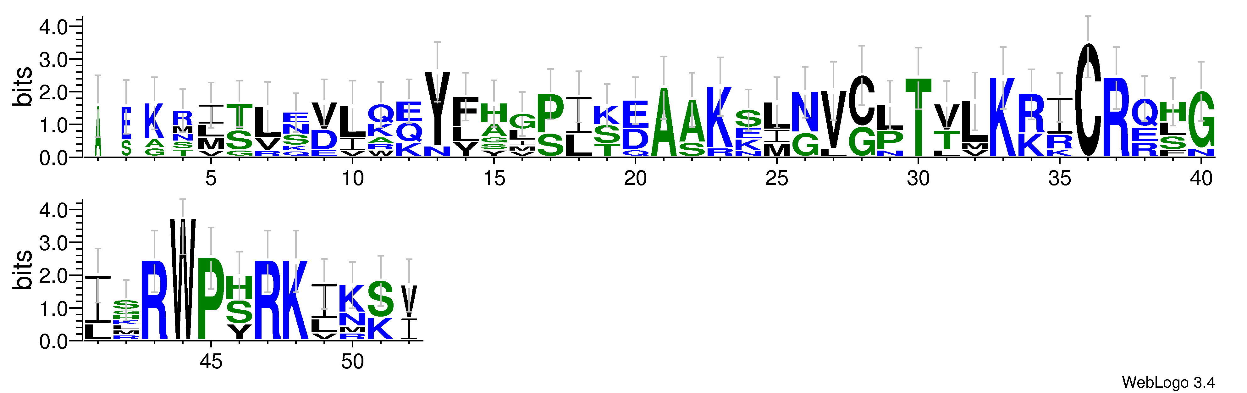 domain alignment logo