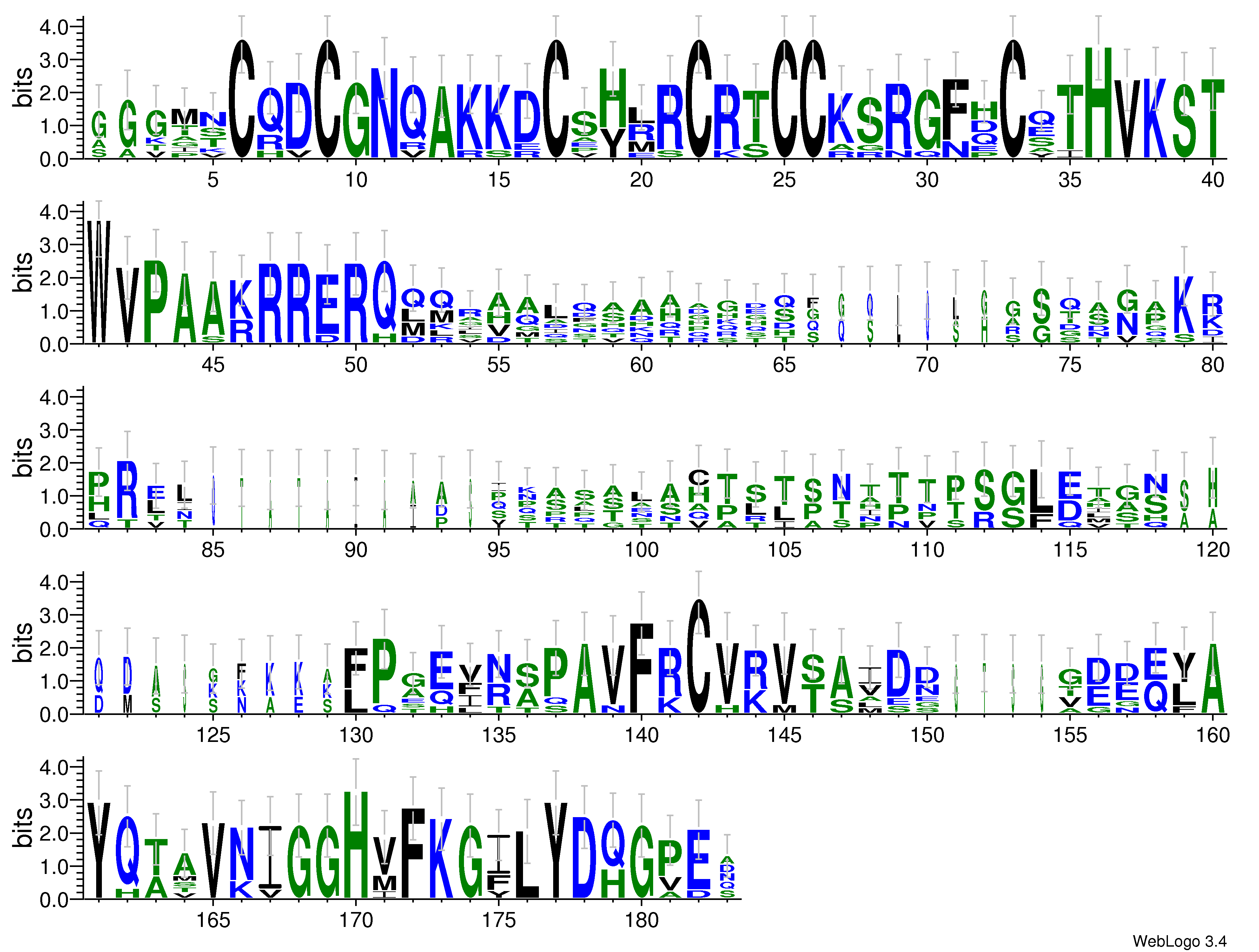 domain alignment logo