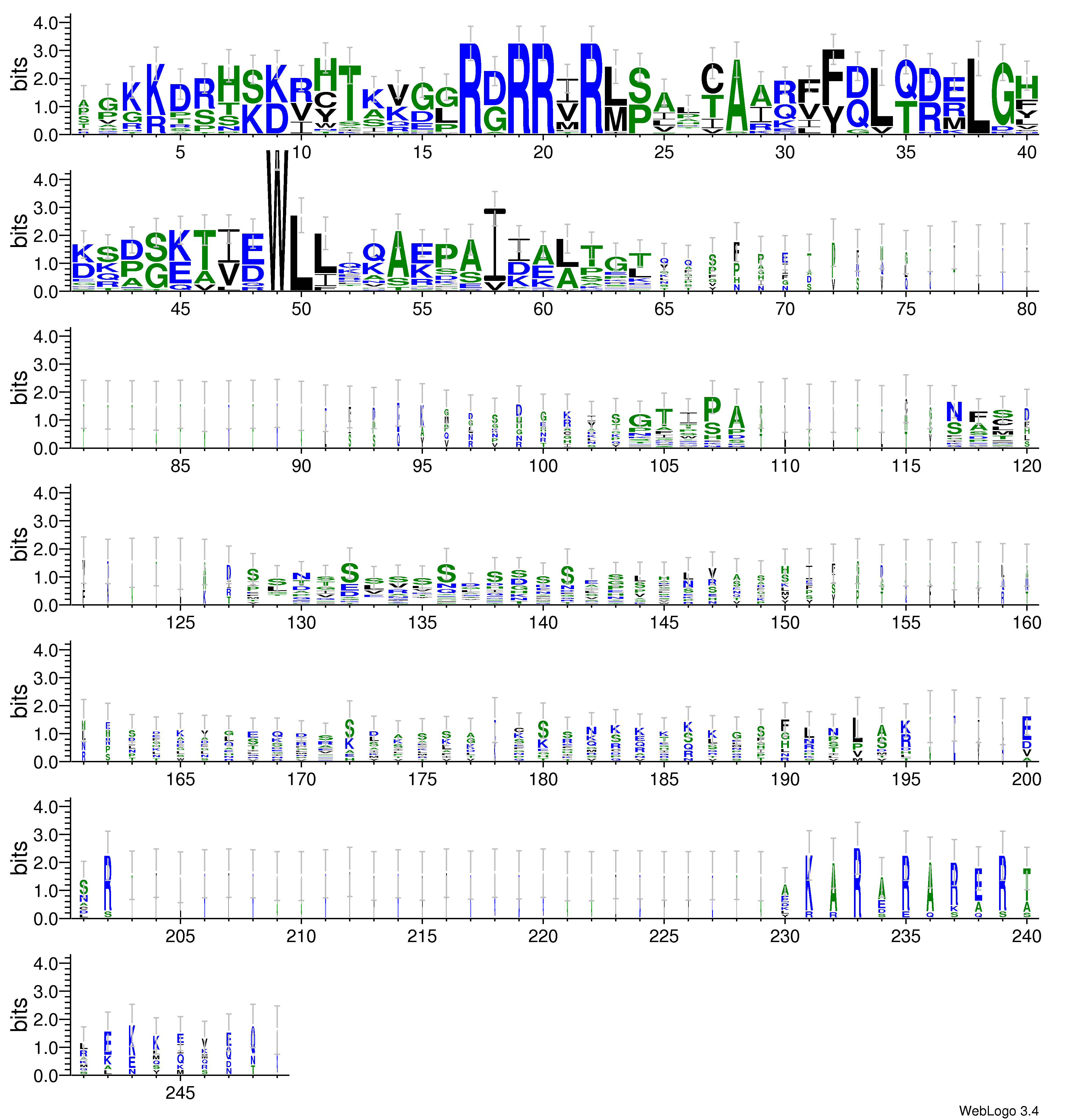domain alignment logo