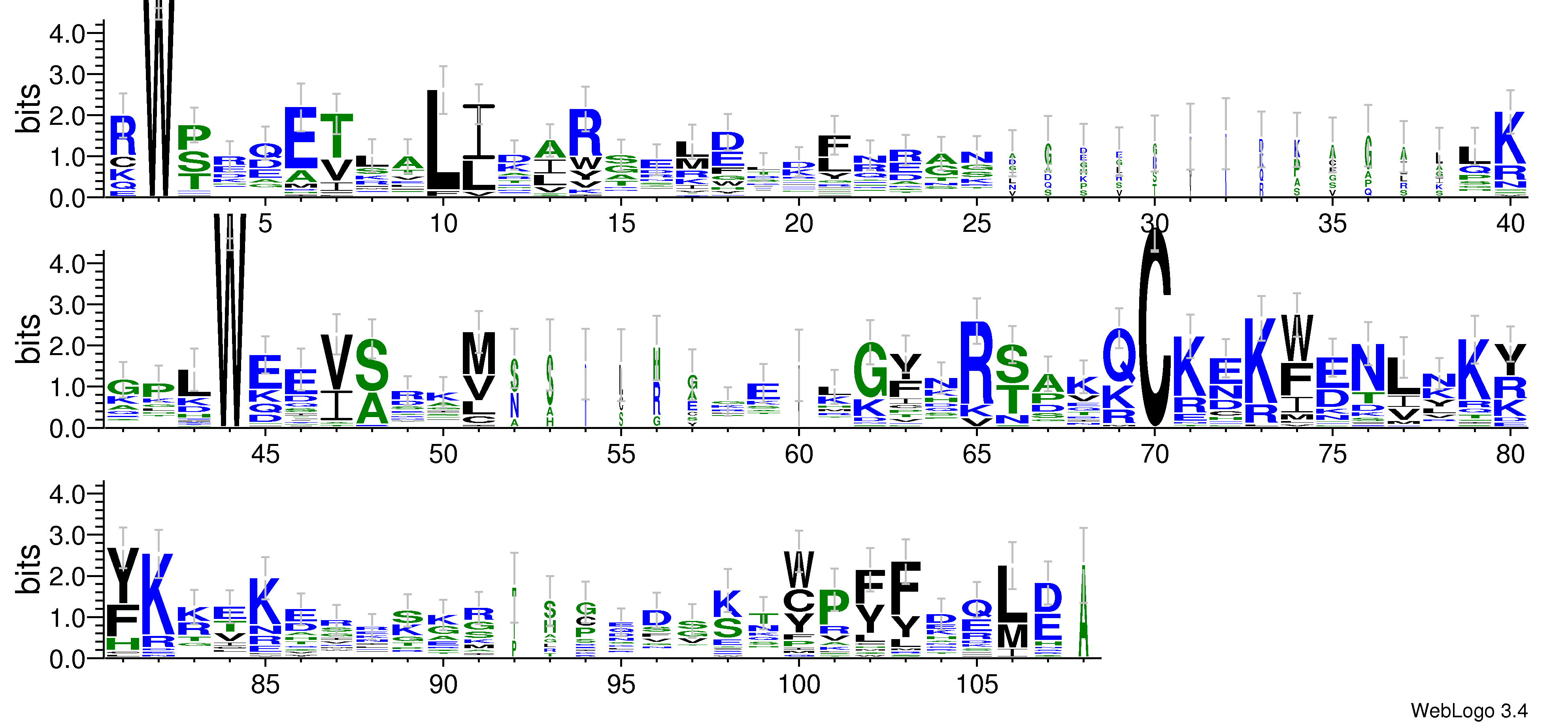 domain alignment logo