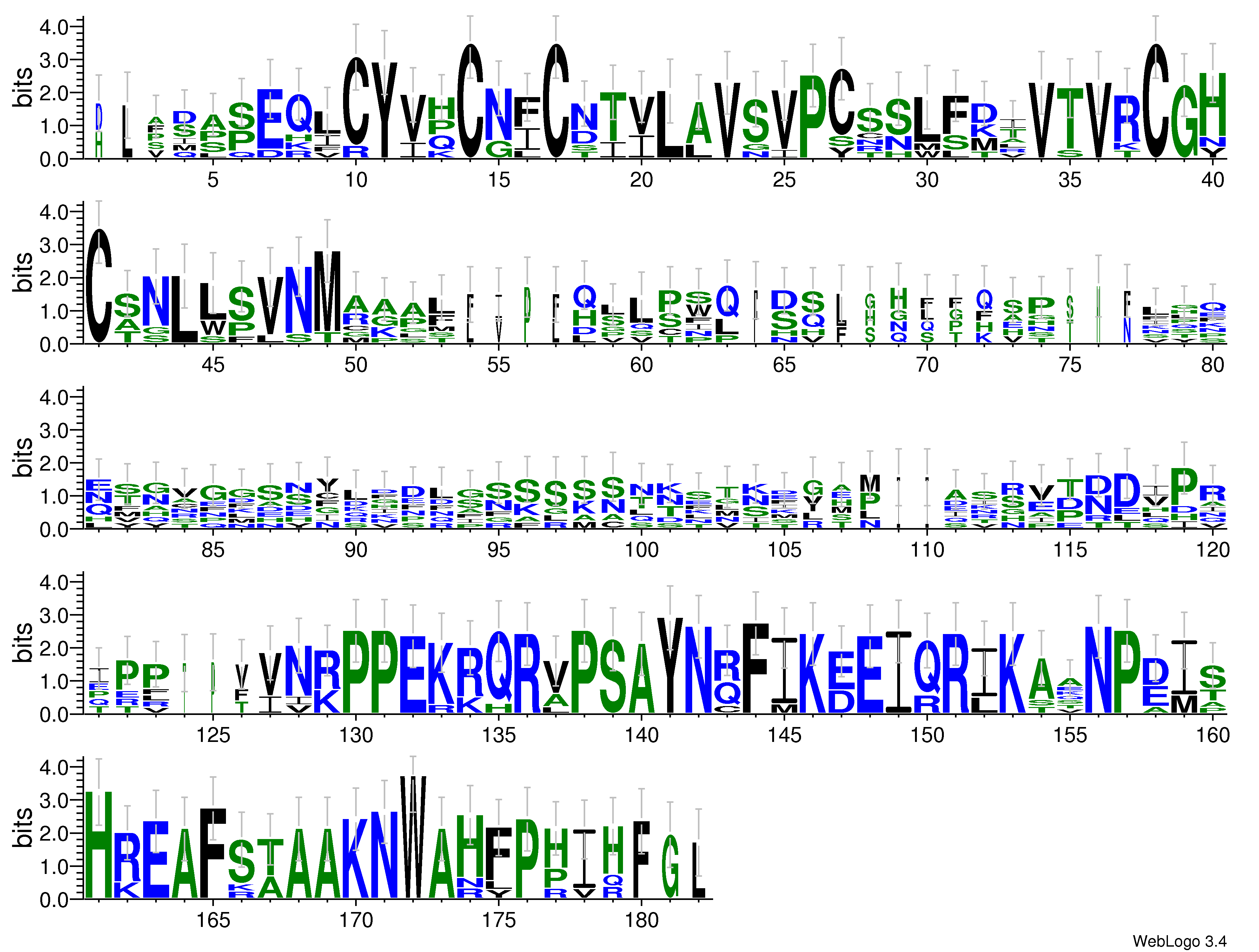 domain alignment logo