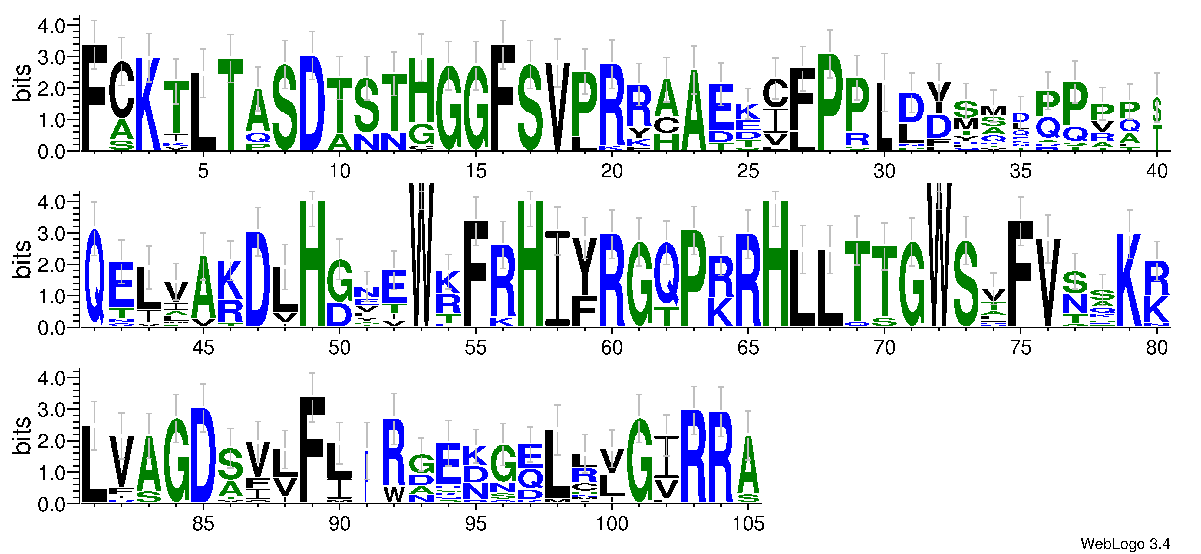 domain alignment logo