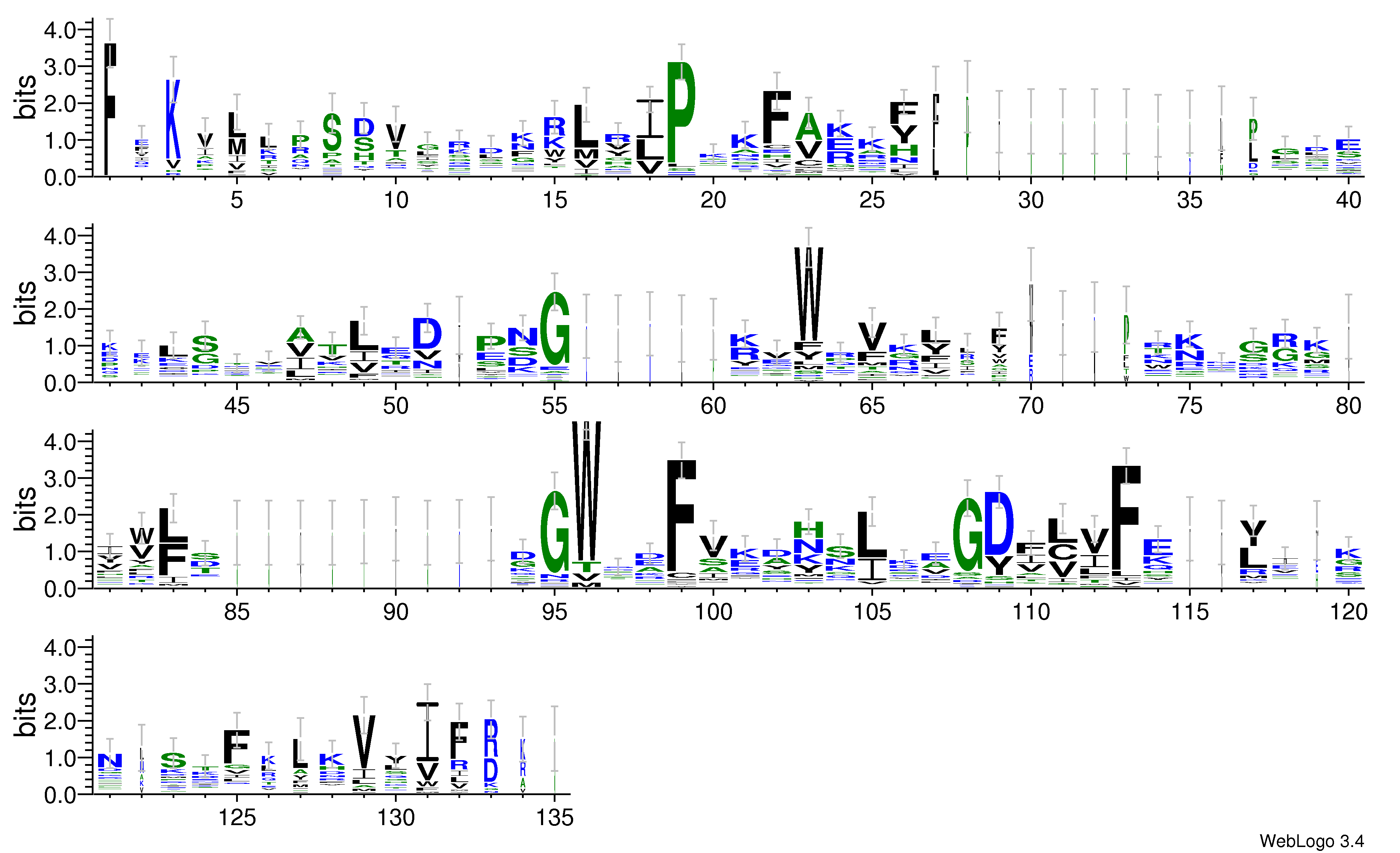 domain alignment logo