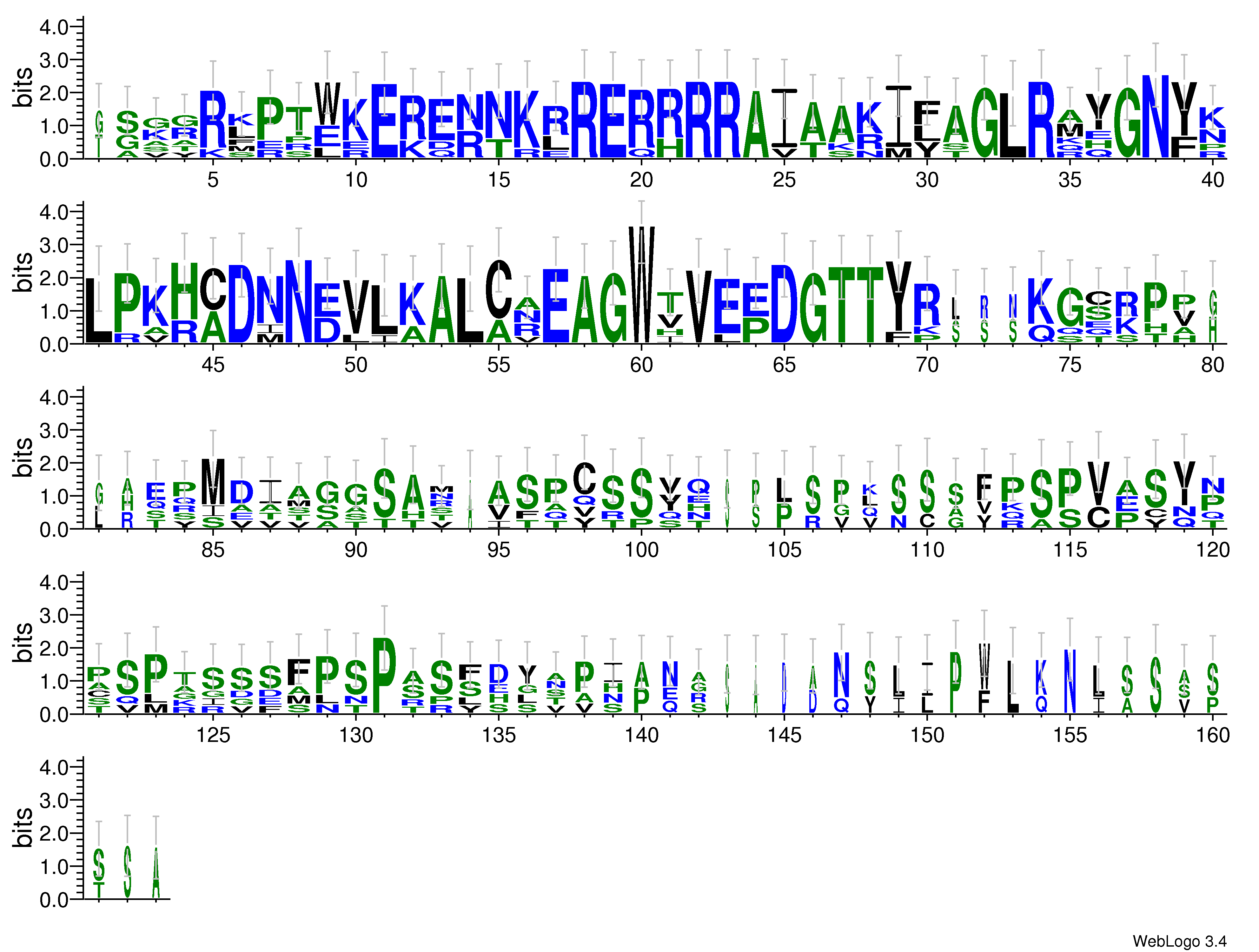 domain alignment logo