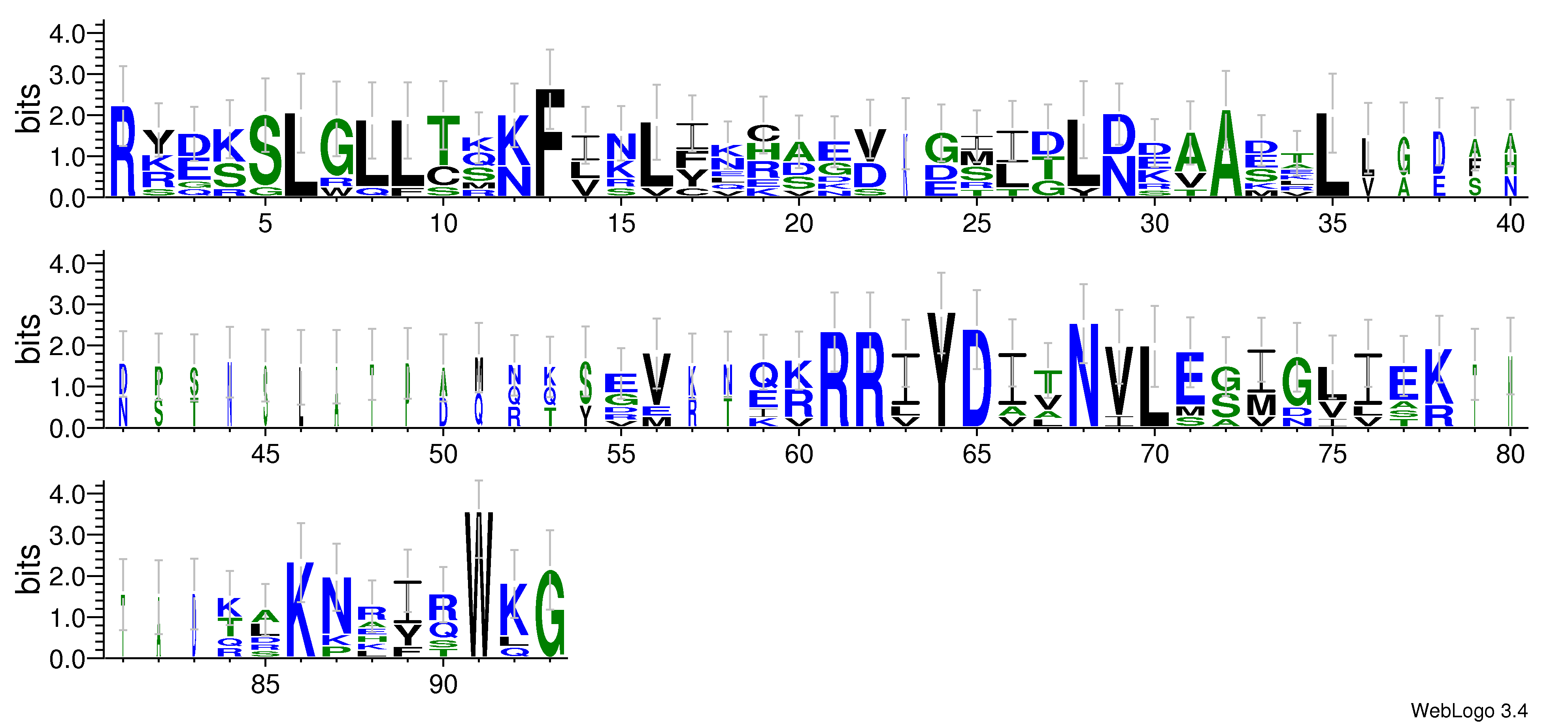 domain alignment logo