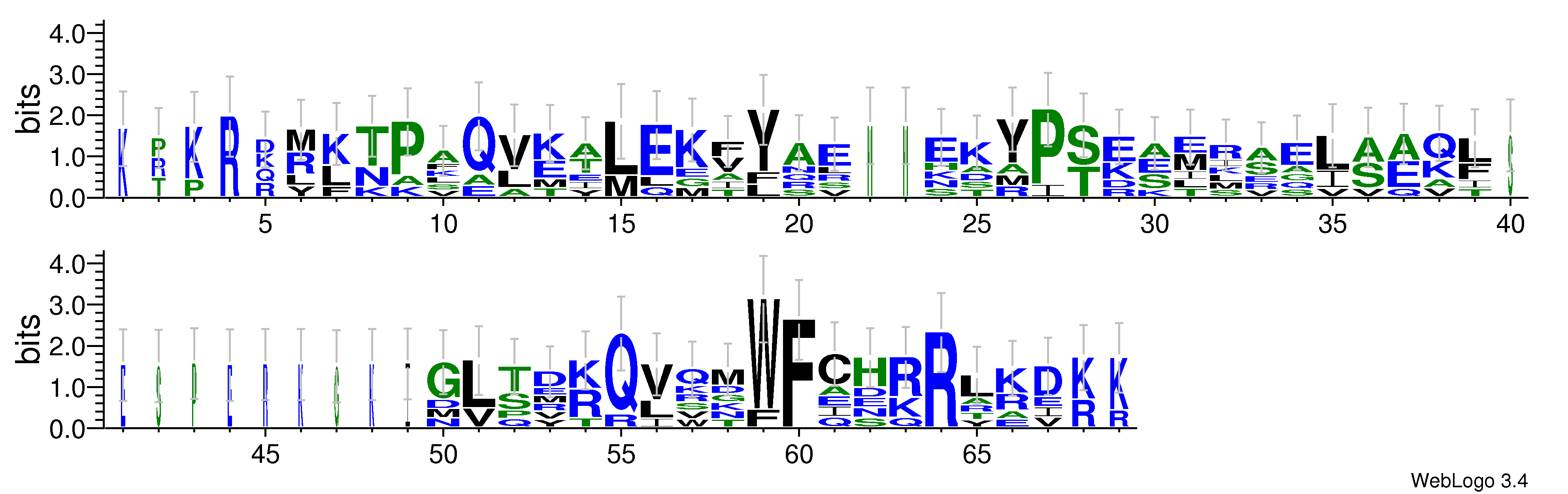 domain alignment logo