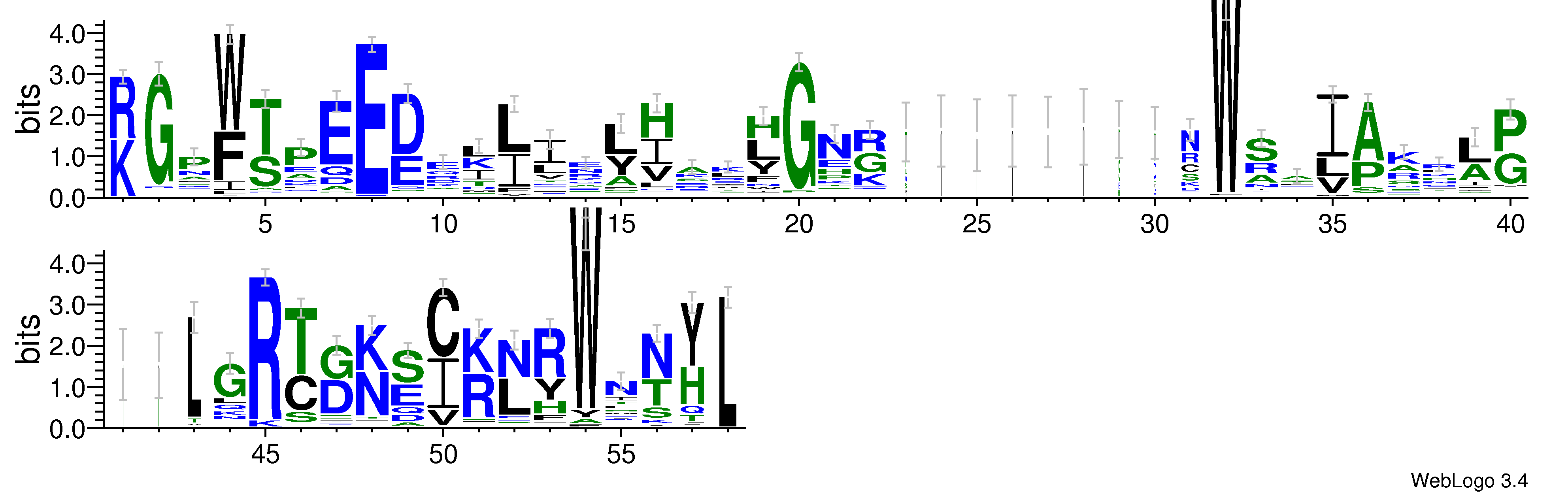 domain alignment logo