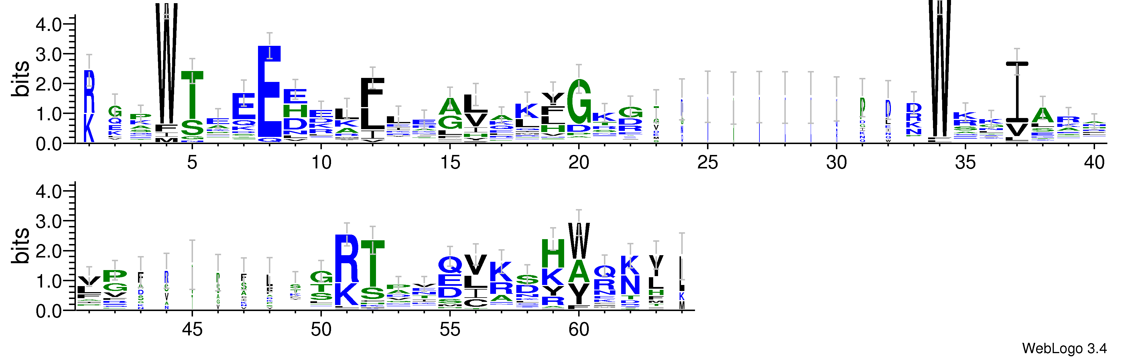 domain alignment logo