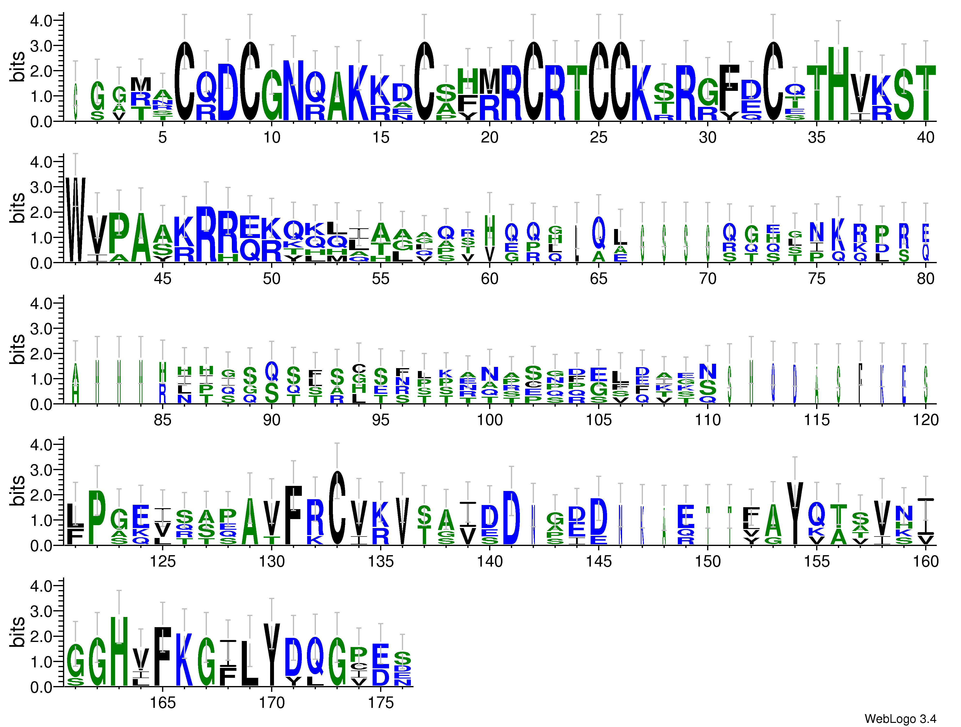 domain alignment logo