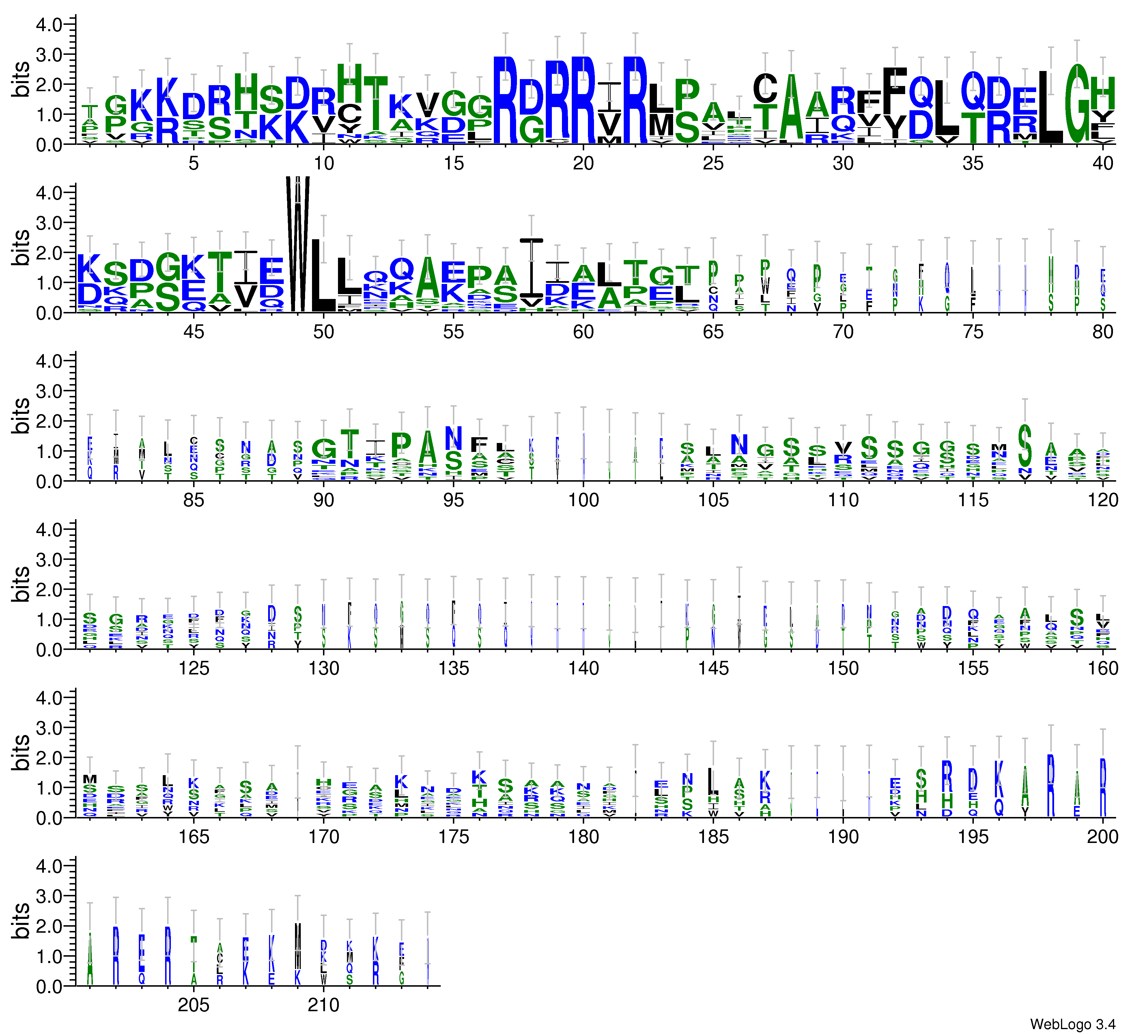 domain alignment logo