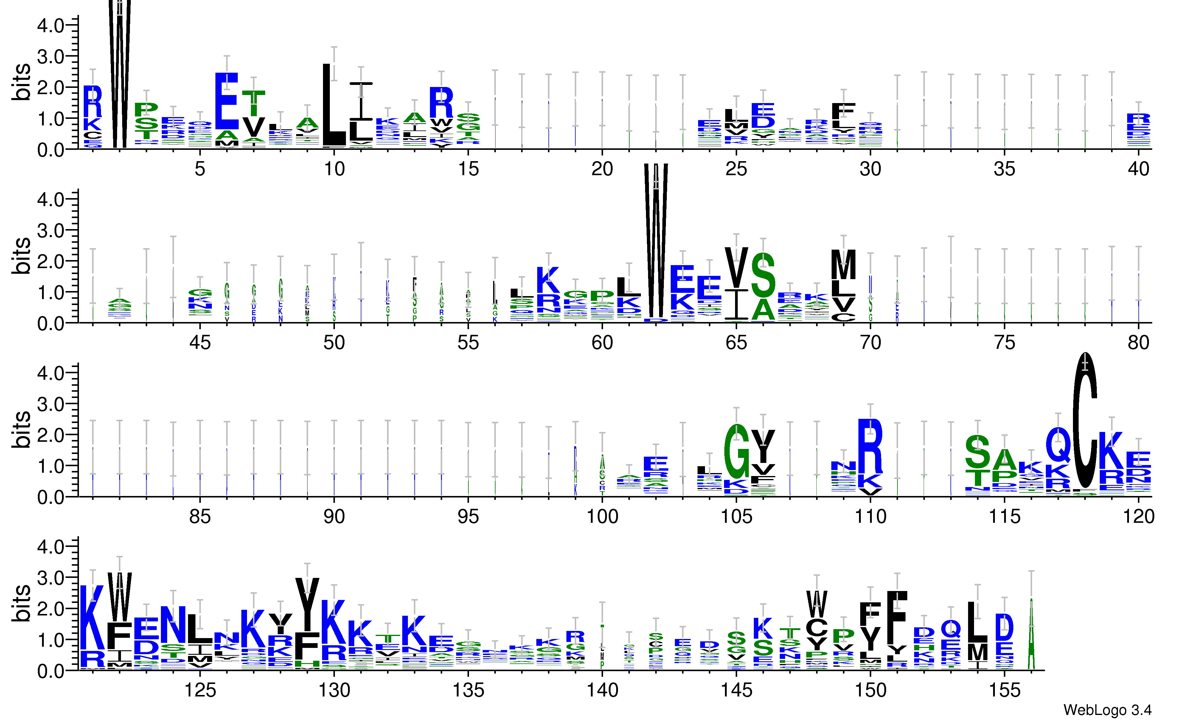 domain alignment logo