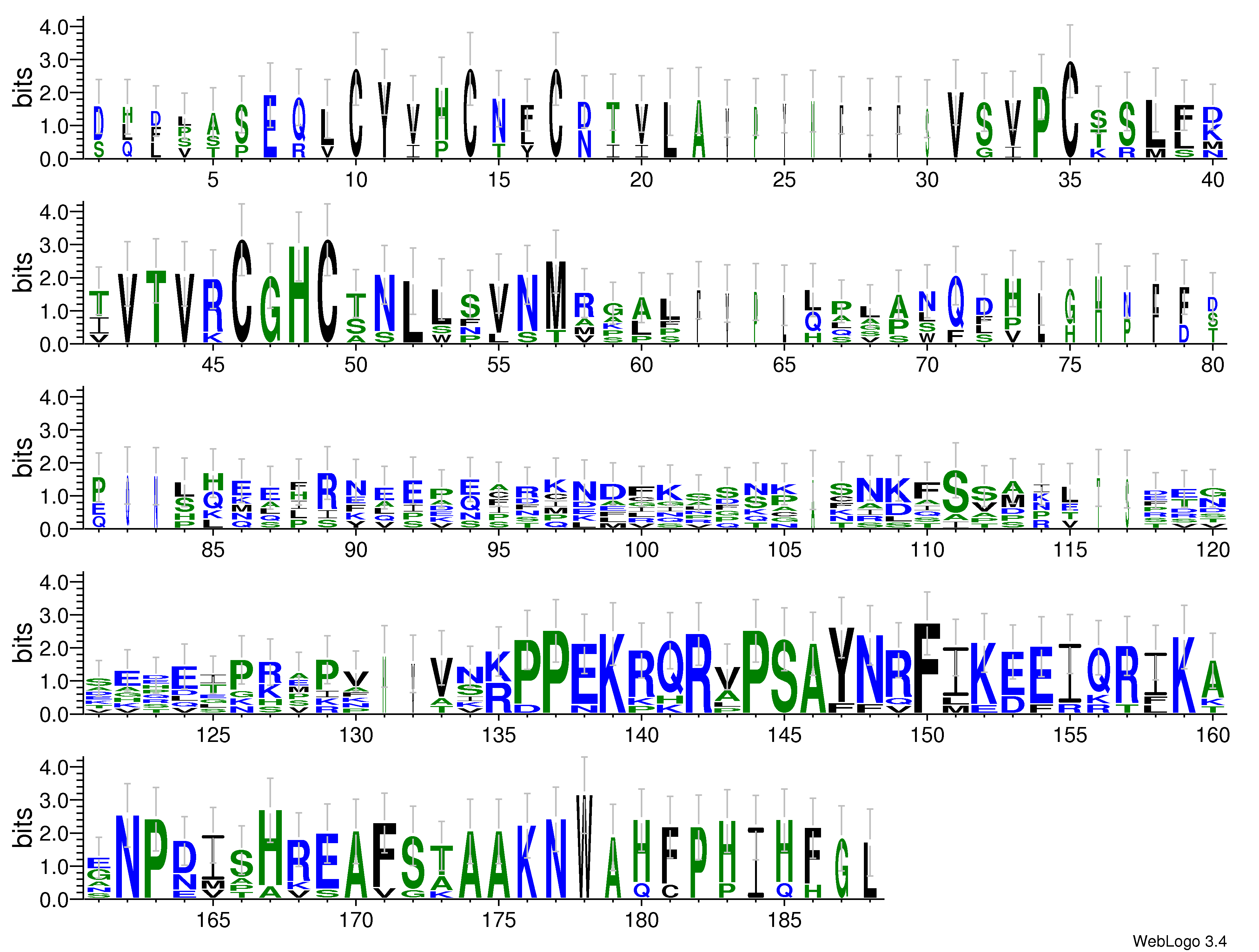 domain alignment logo