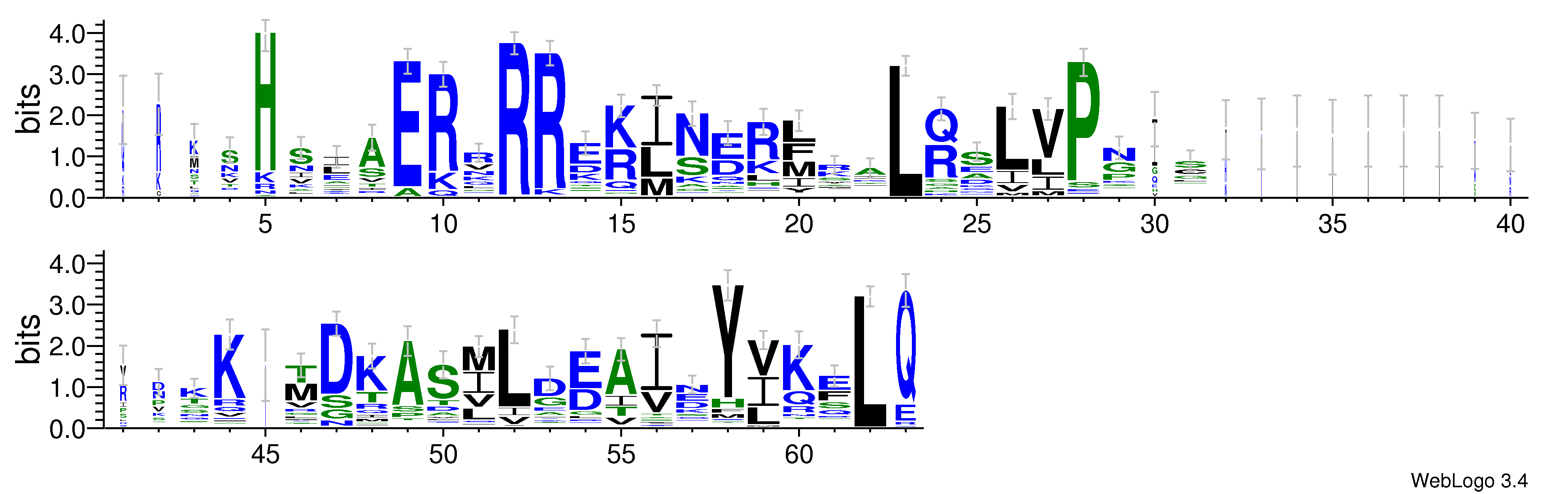 domain alignment logo