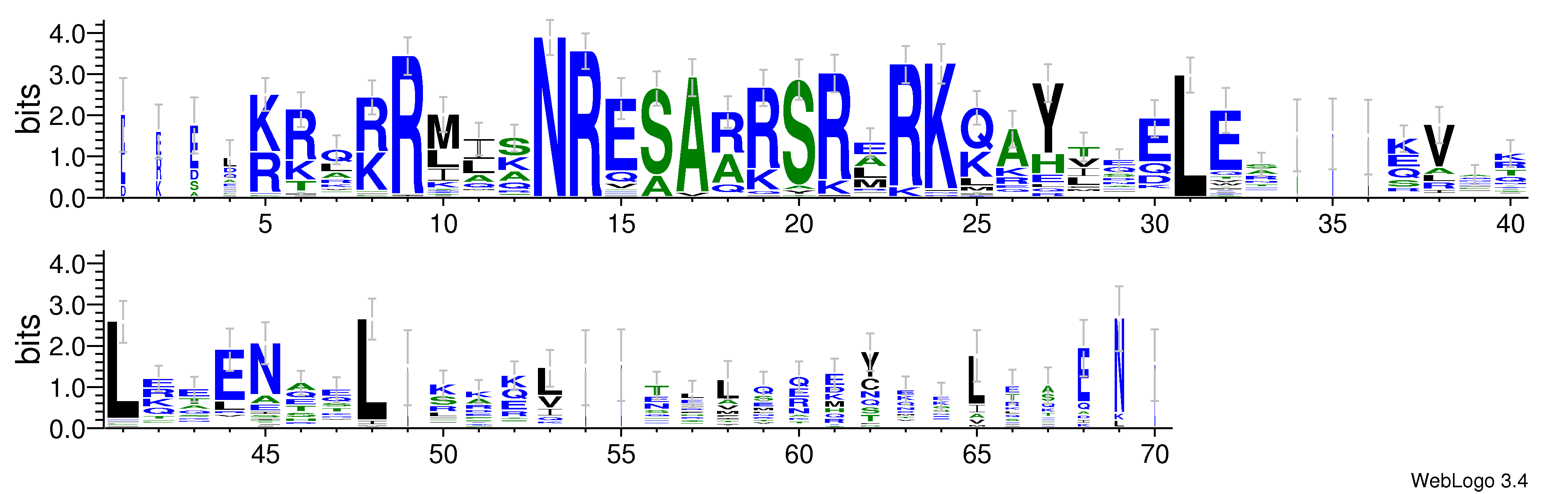 domain alignment logo