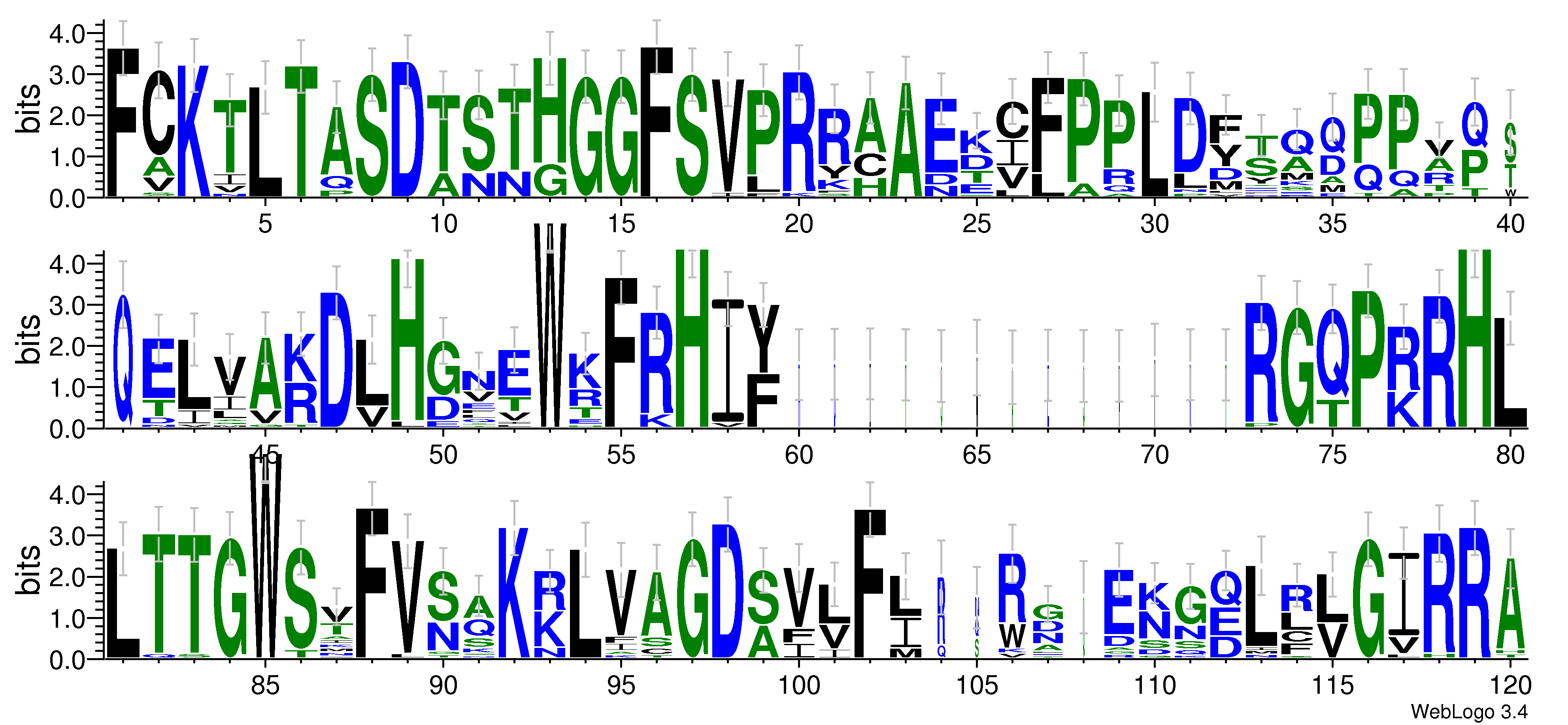 domain alignment logo