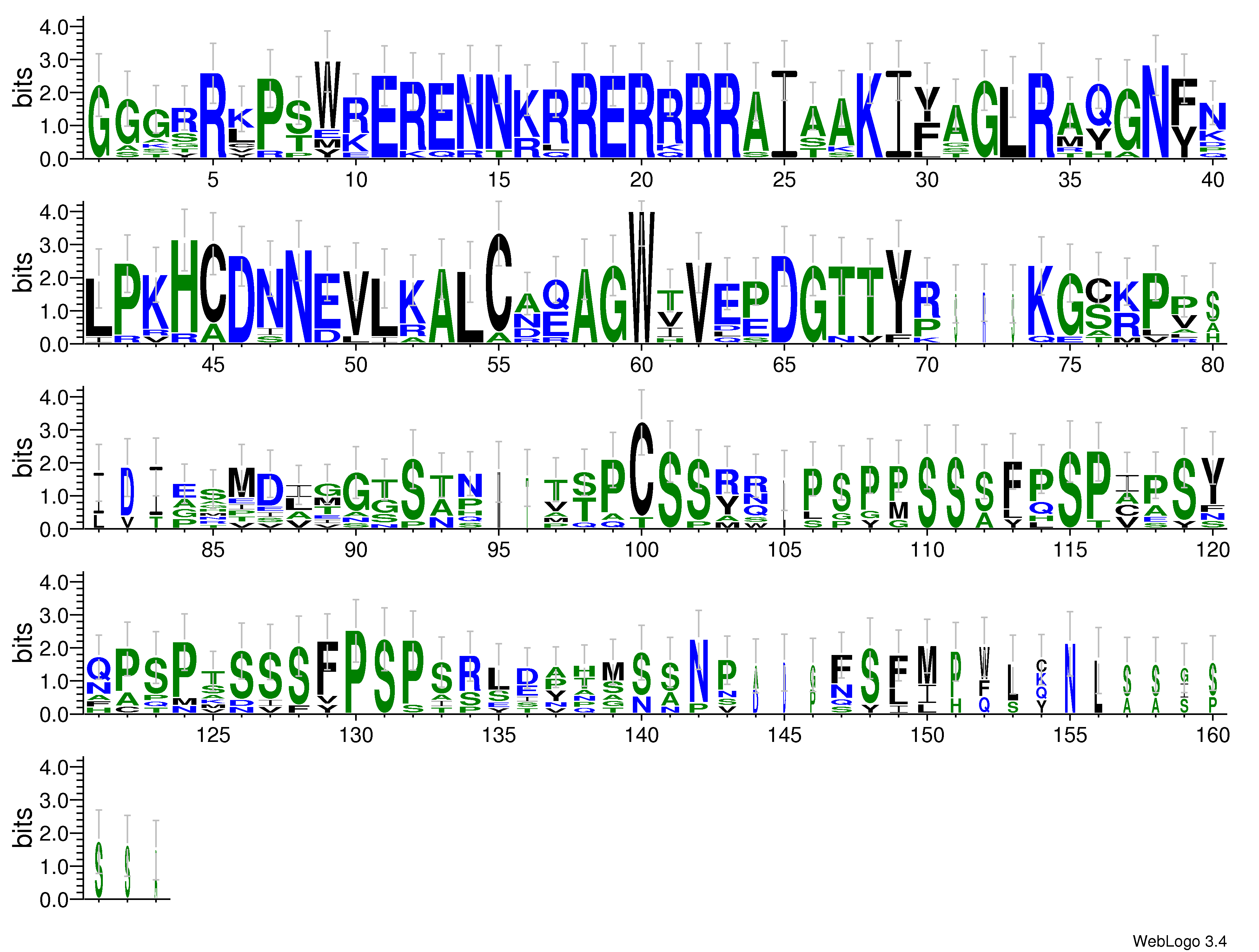 domain alignment logo