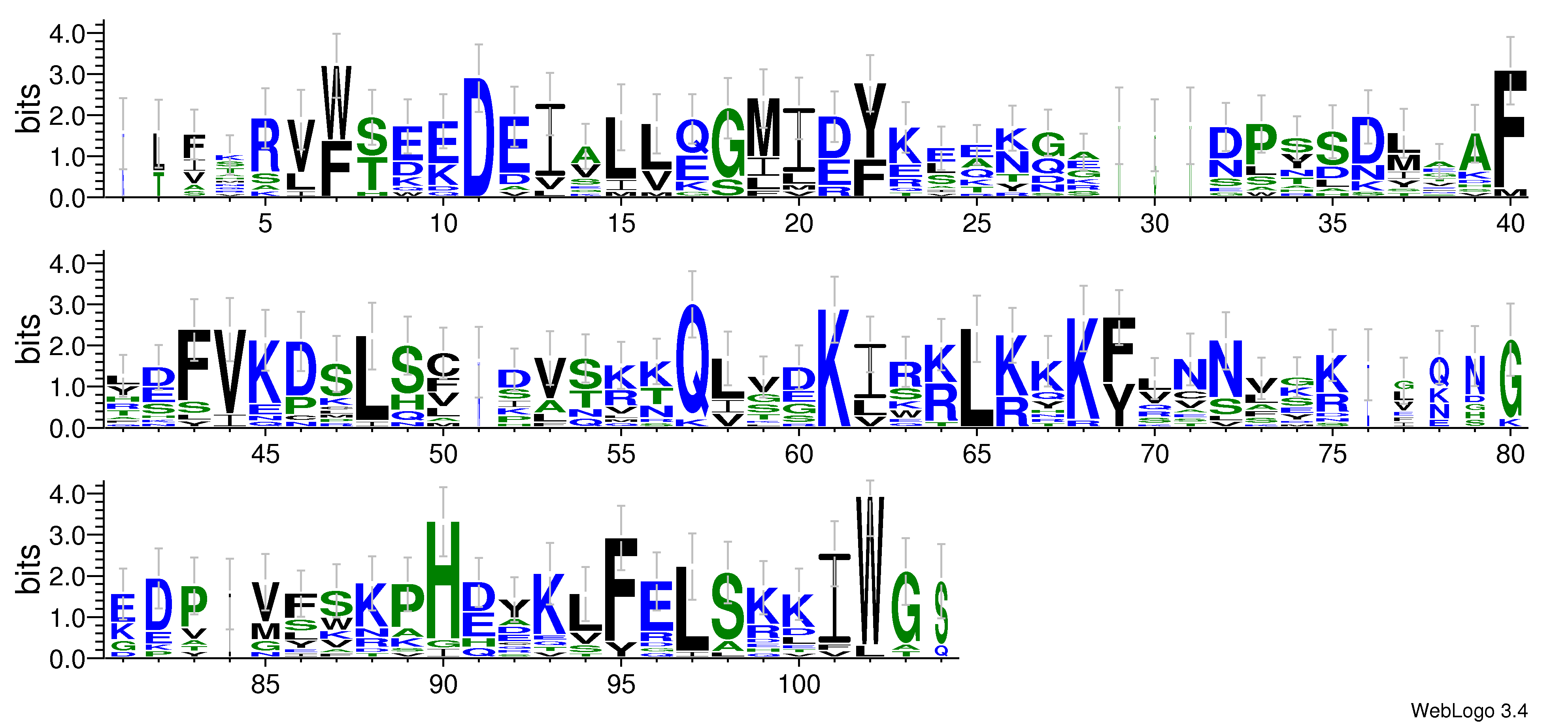 domain alignment logo