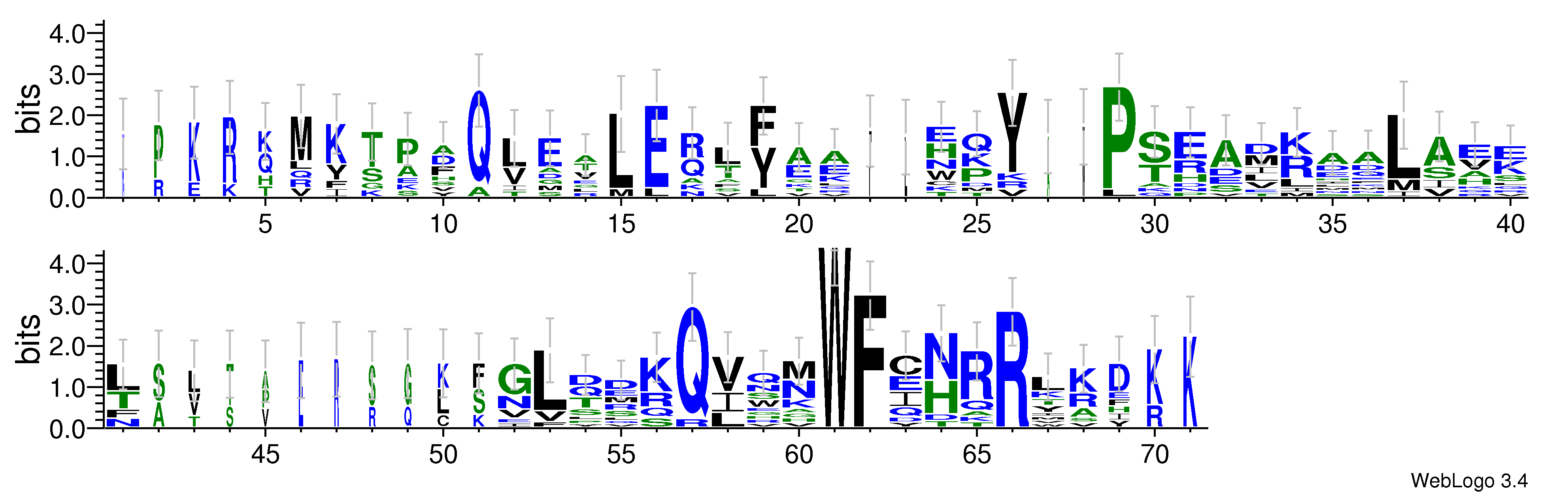 domain alignment logo