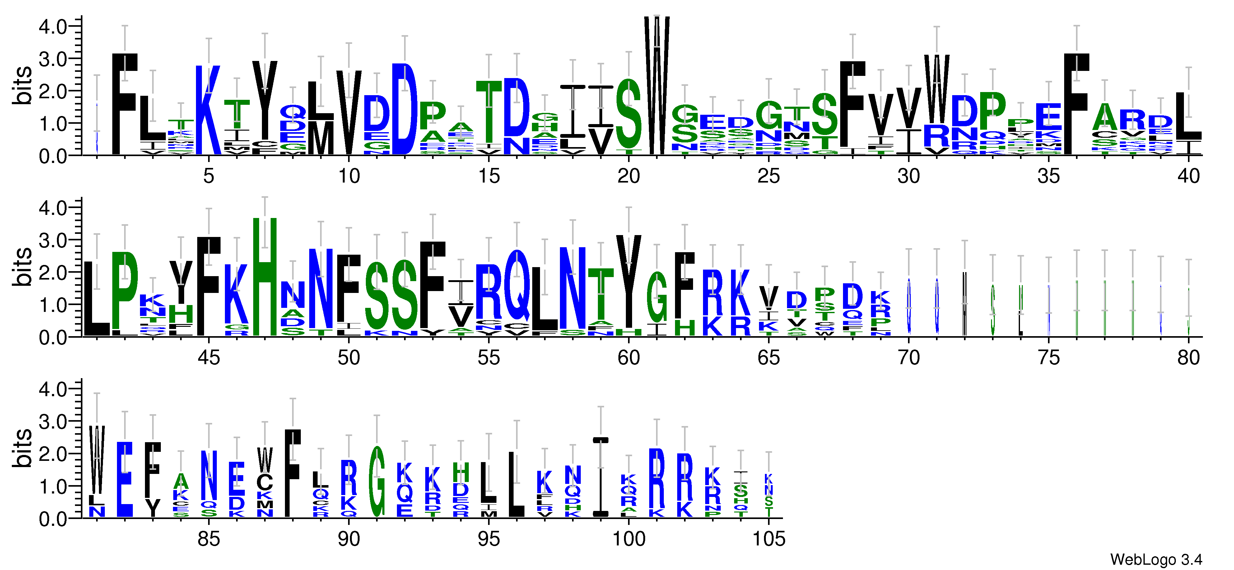 domain alignment logo