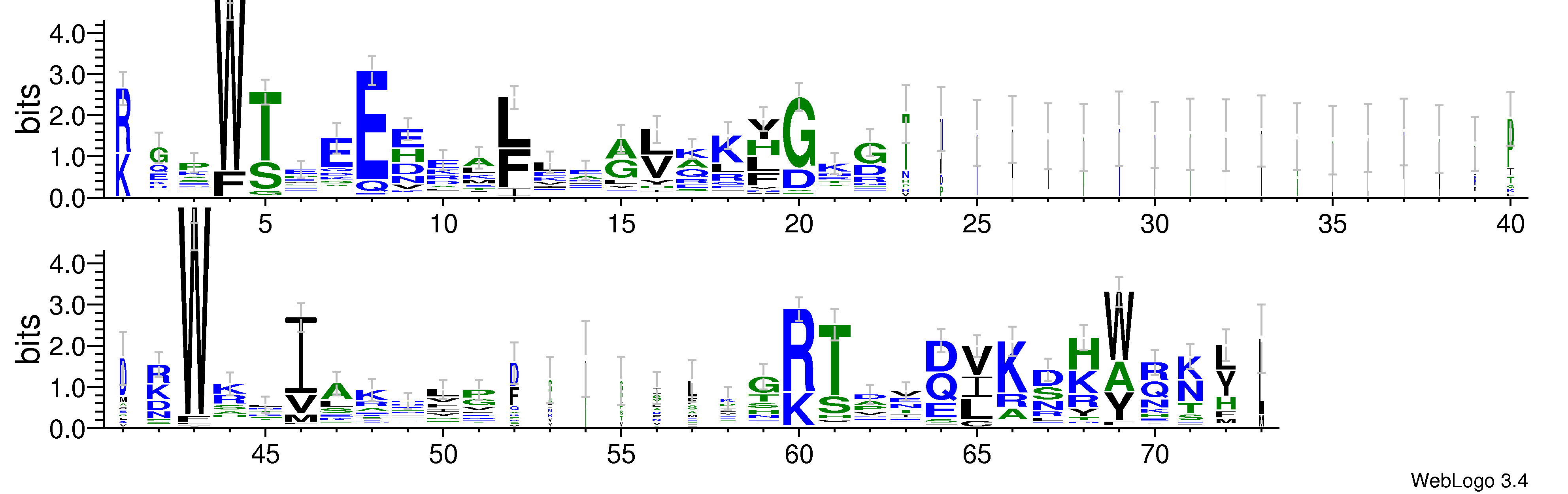 domain alignment logo