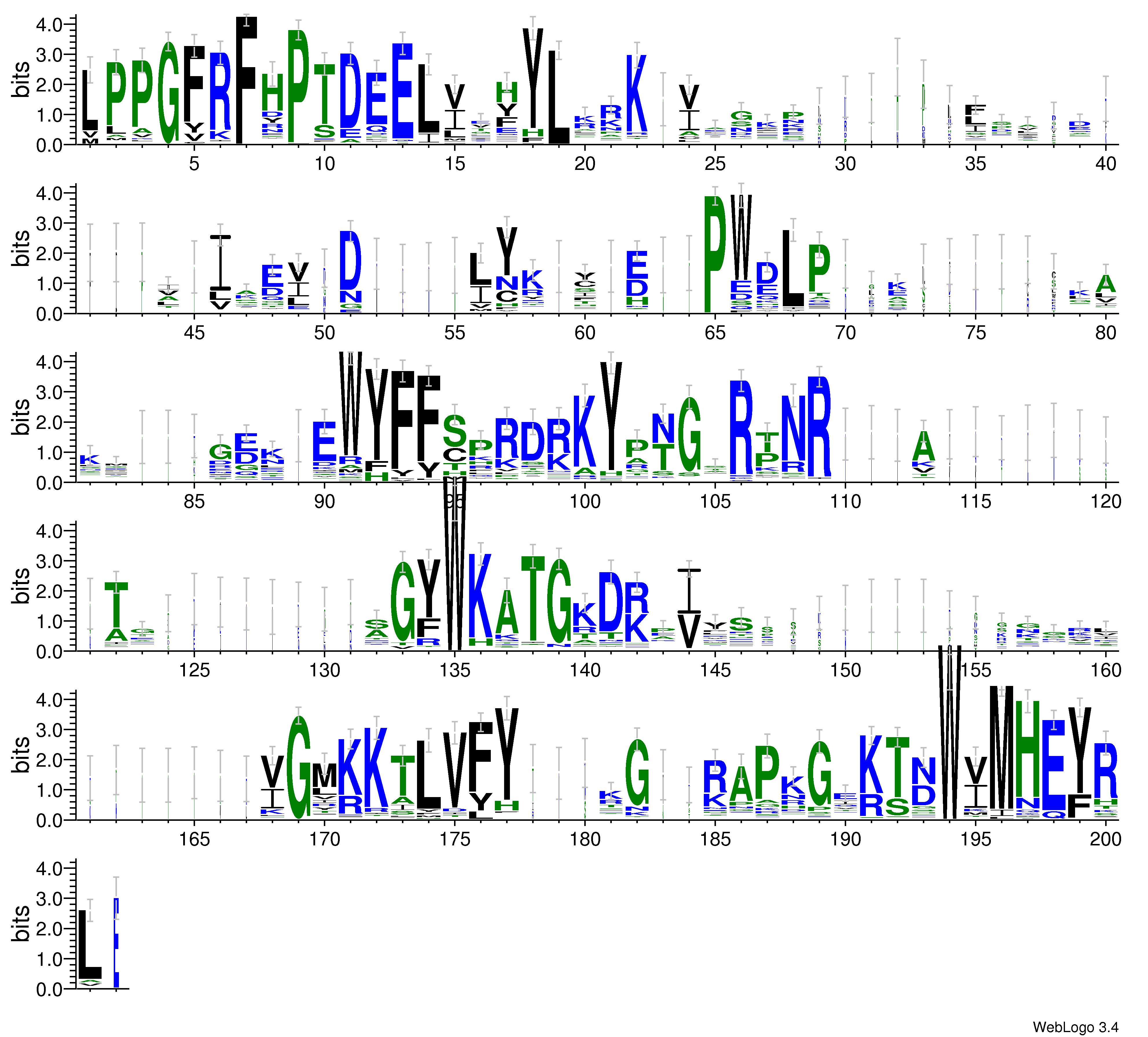 domain alignment logo