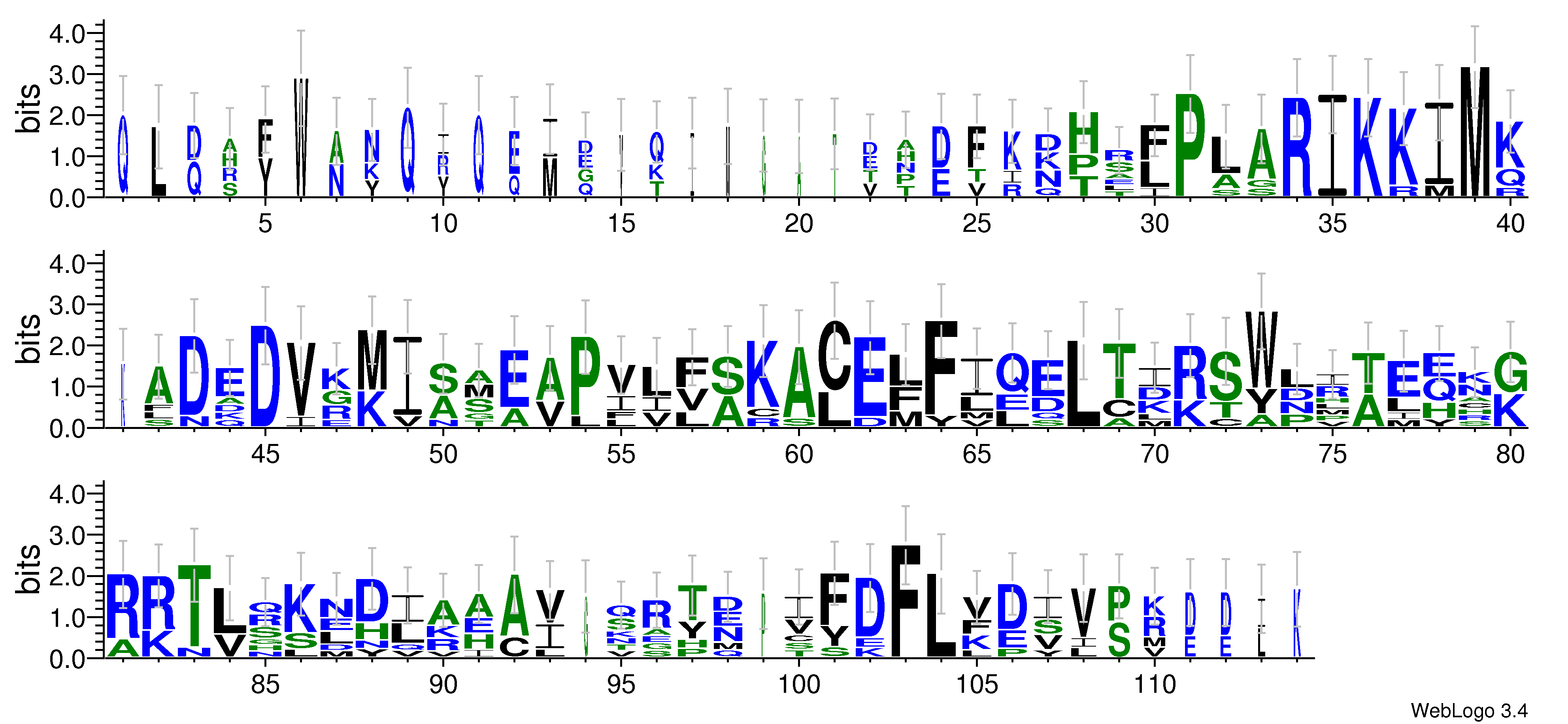 domain alignment logo