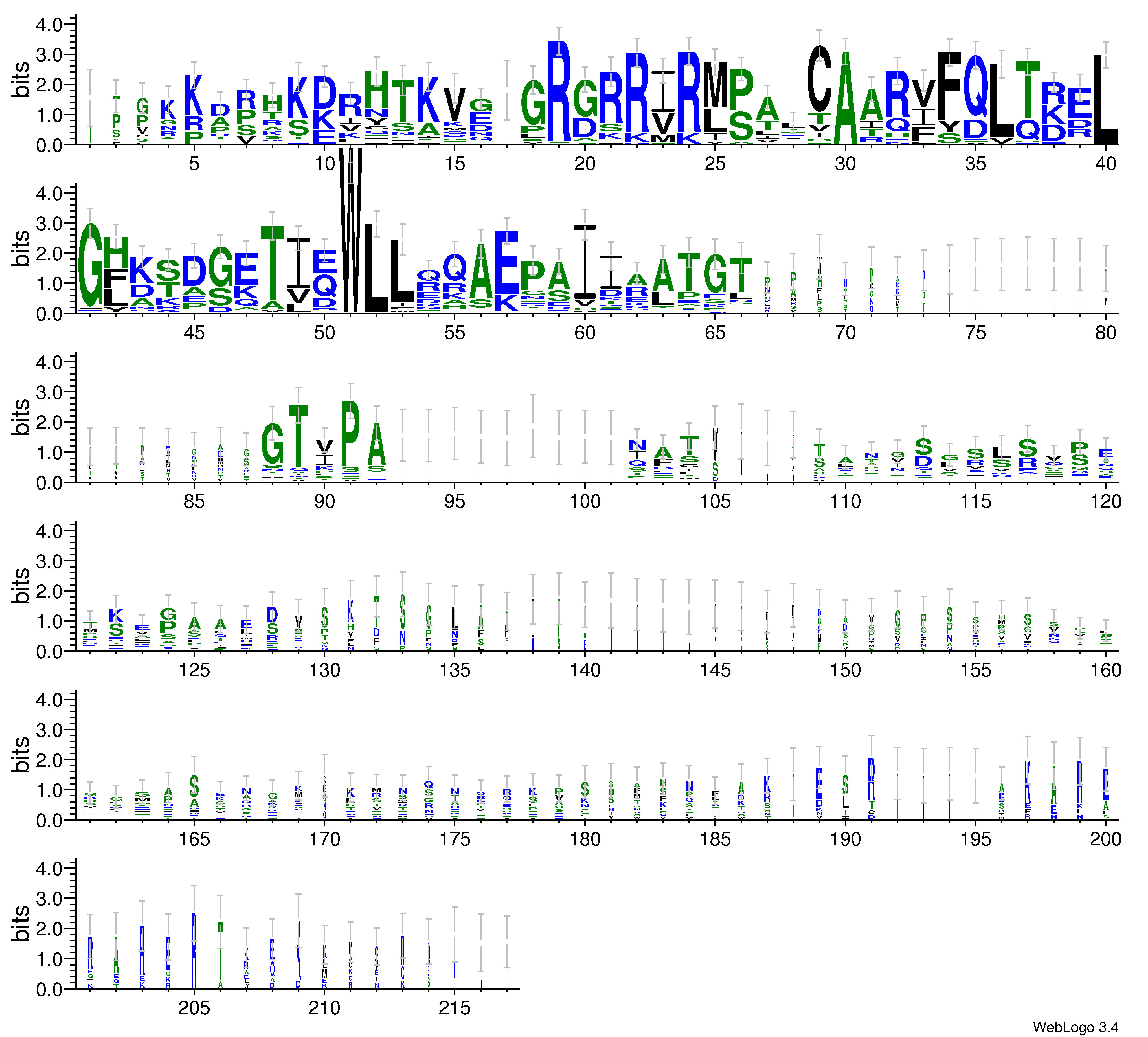 domain alignment logo