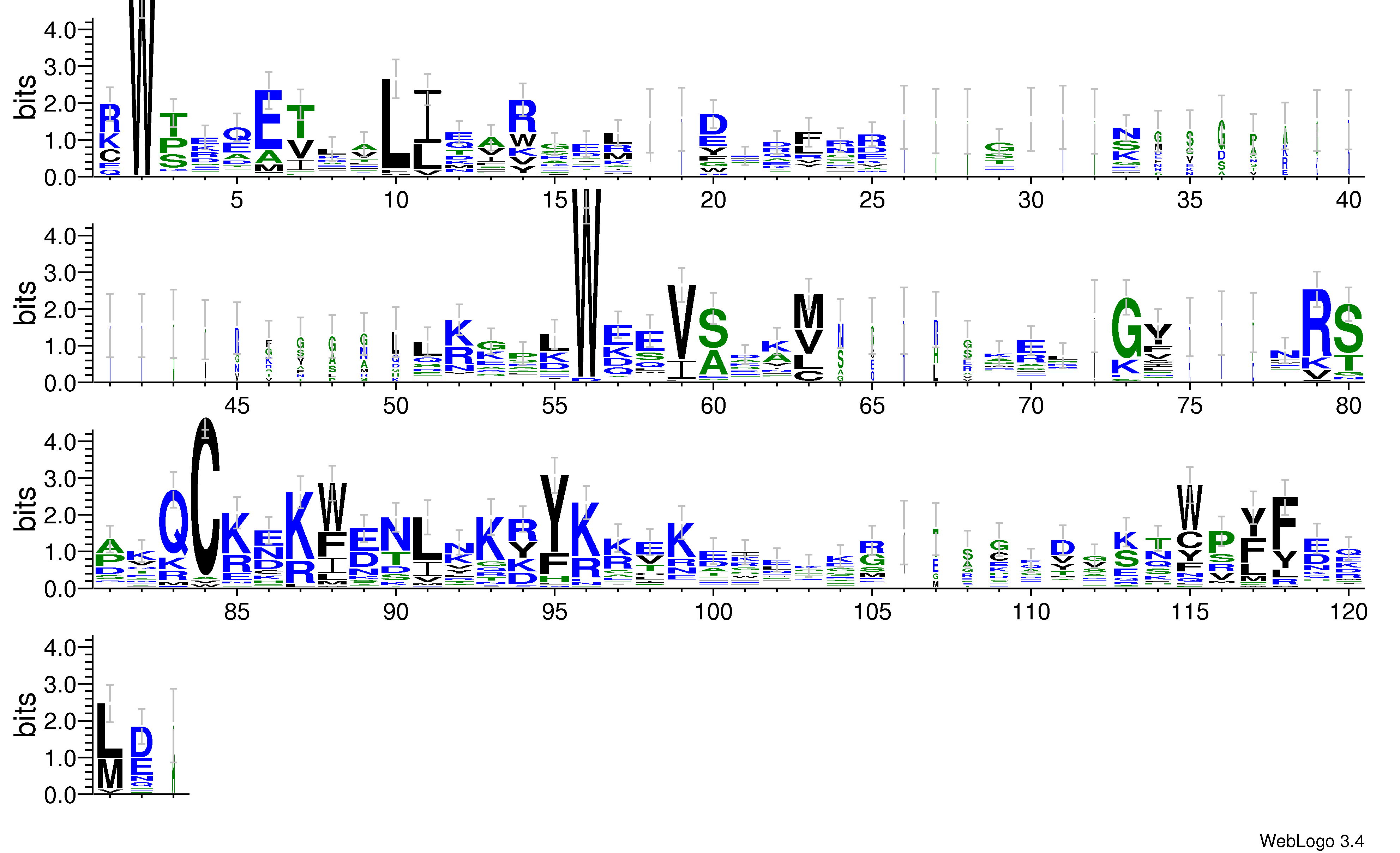 domain alignment logo