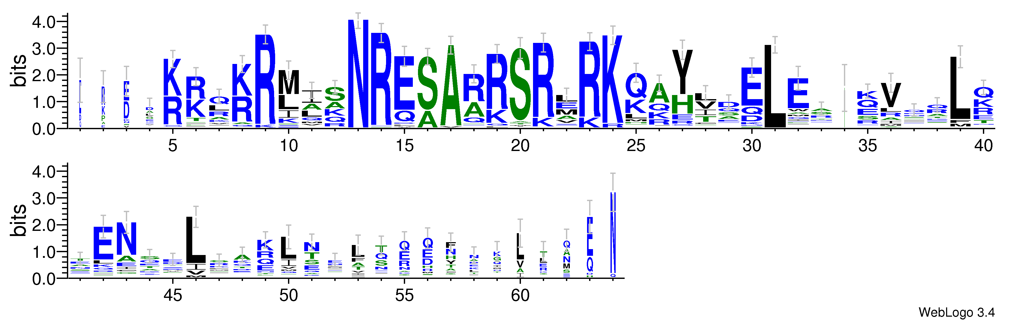 domain alignment logo