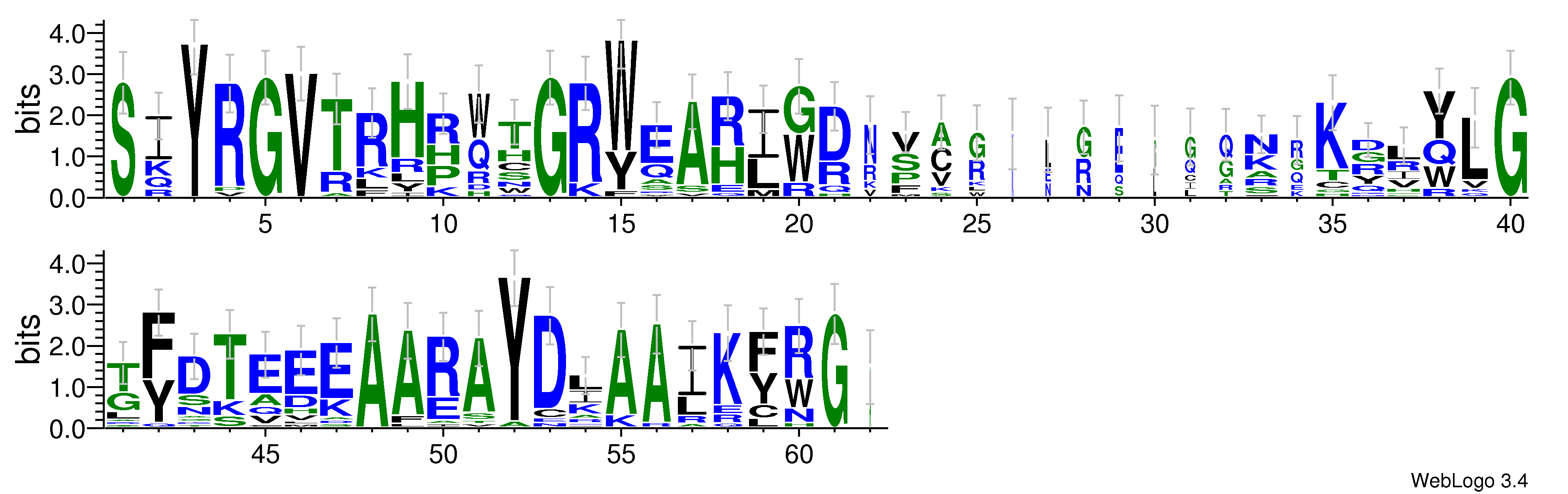 domain alignment logo