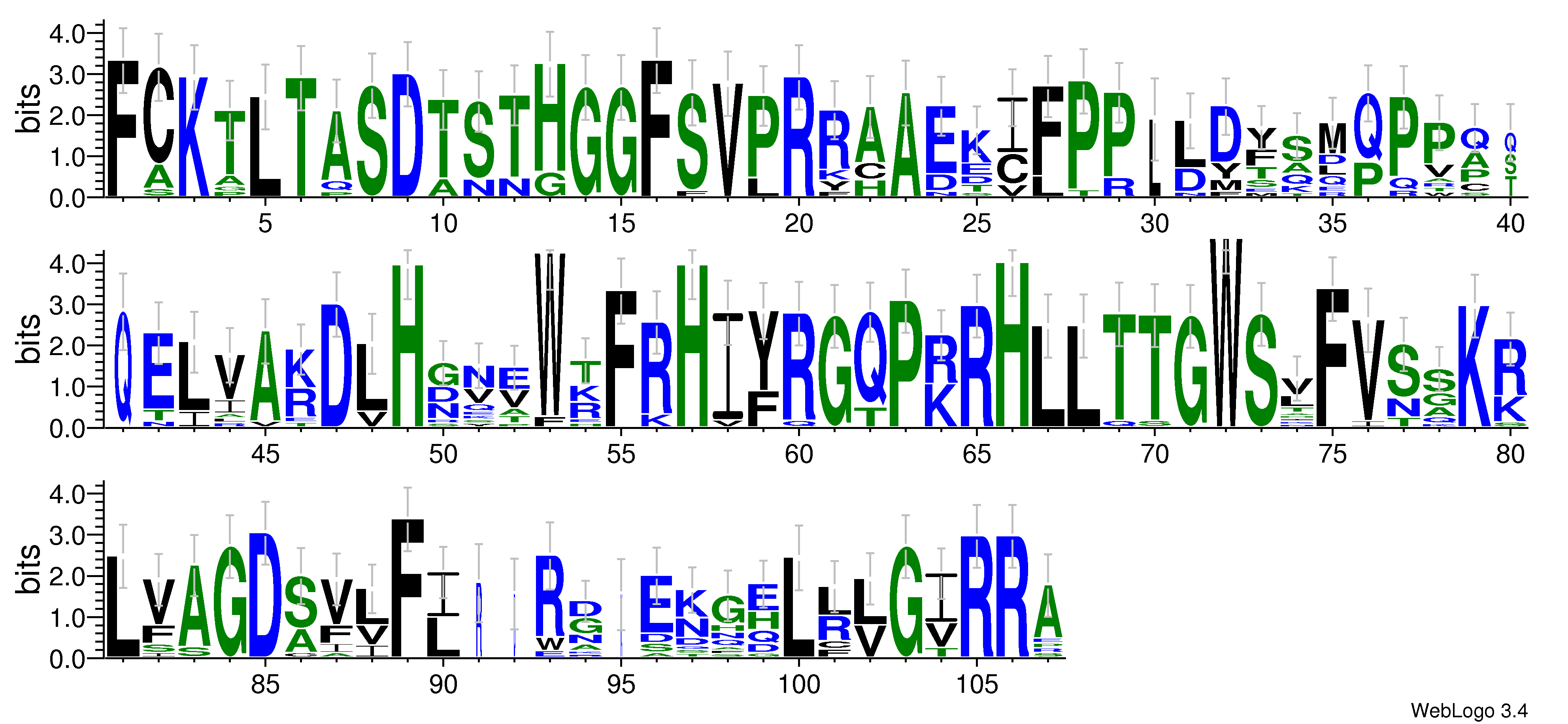domain alignment logo