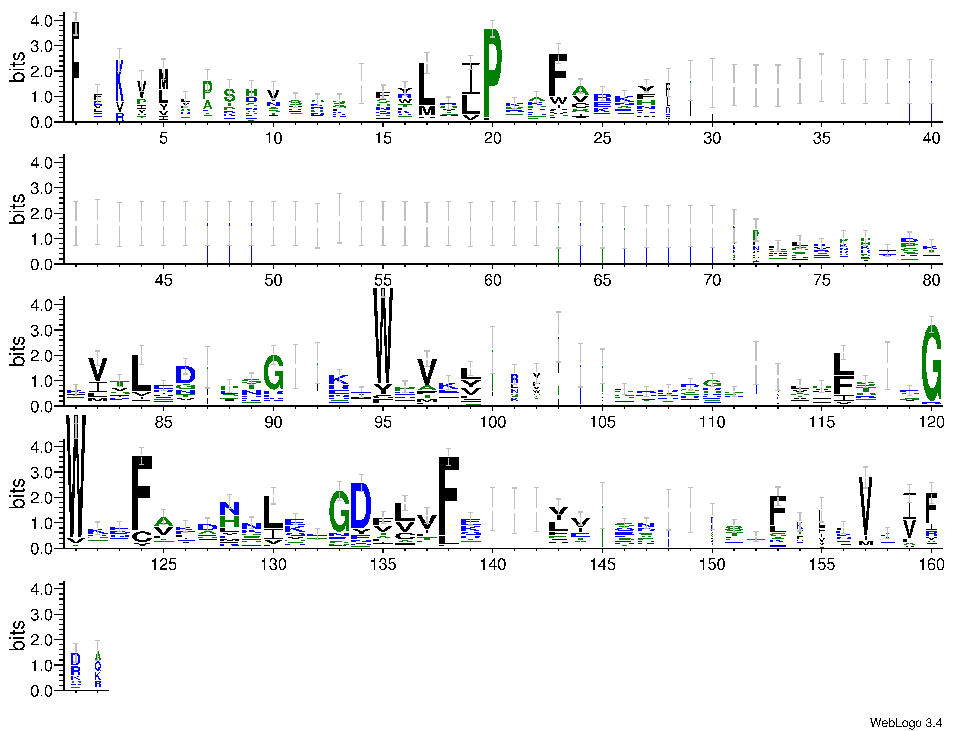 domain alignment logo