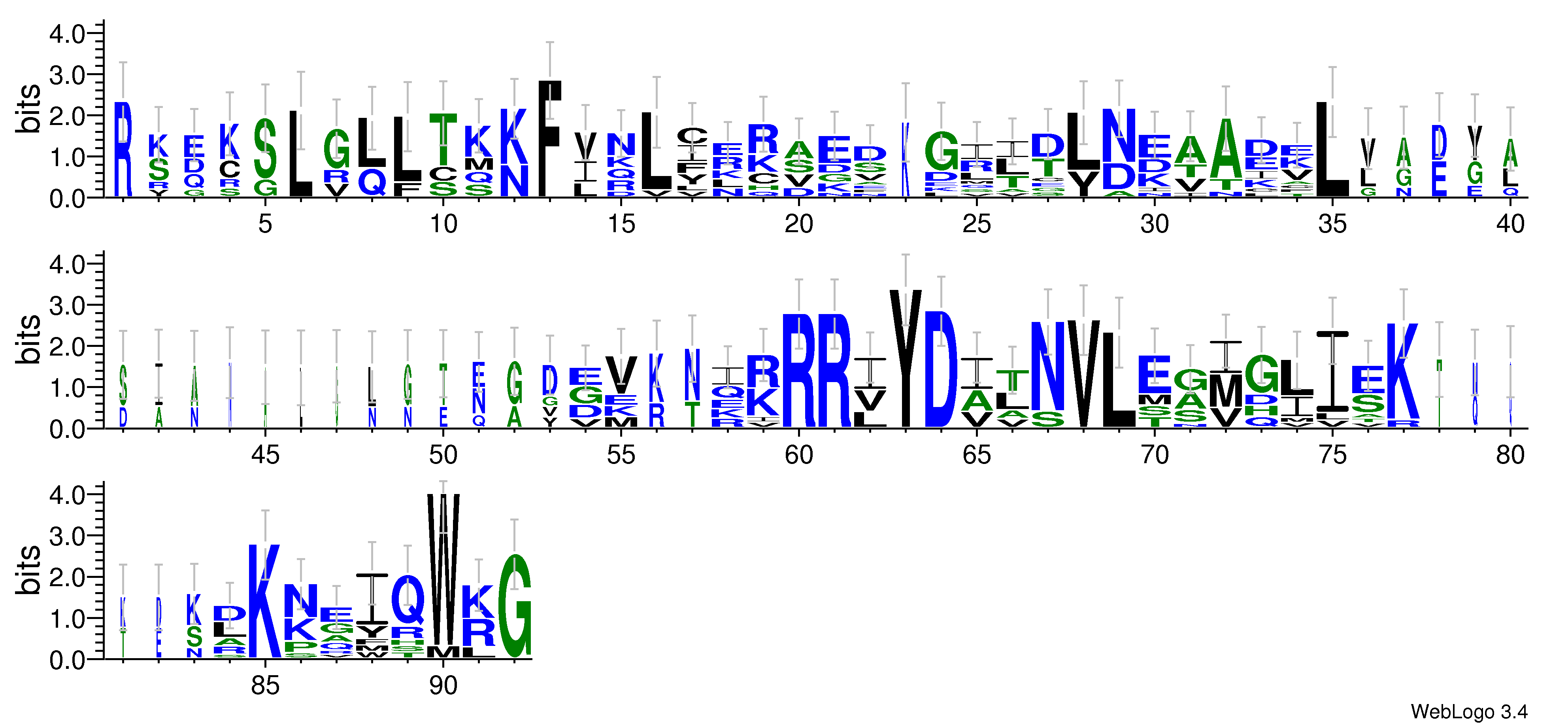 domain alignment logo
