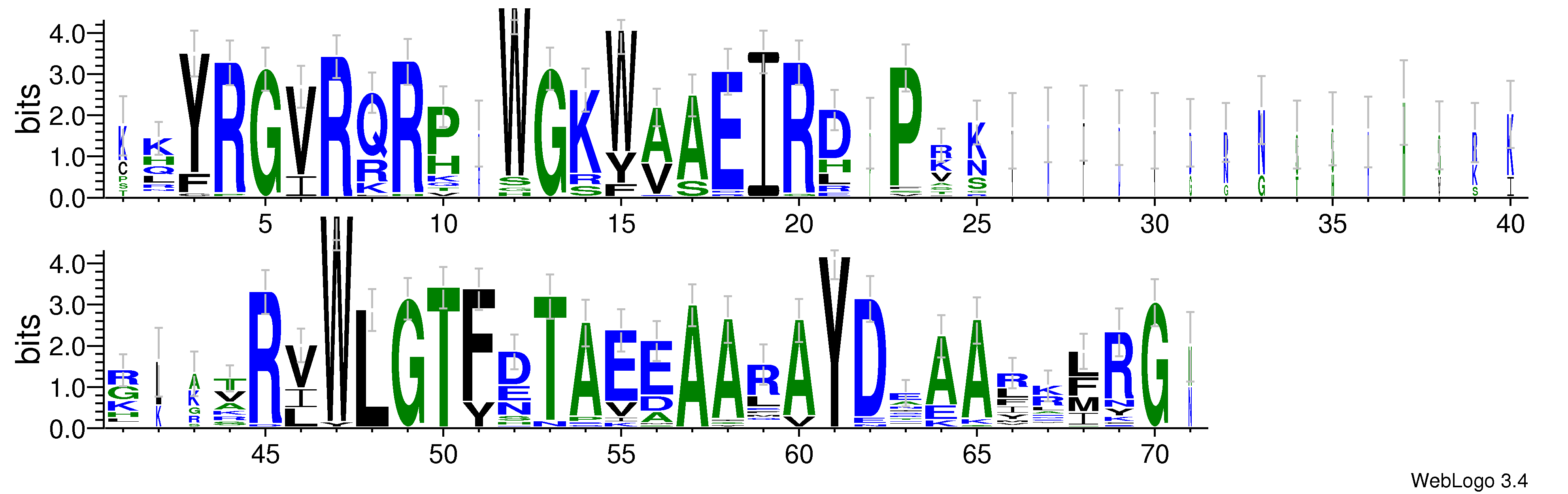 domain alignment logo