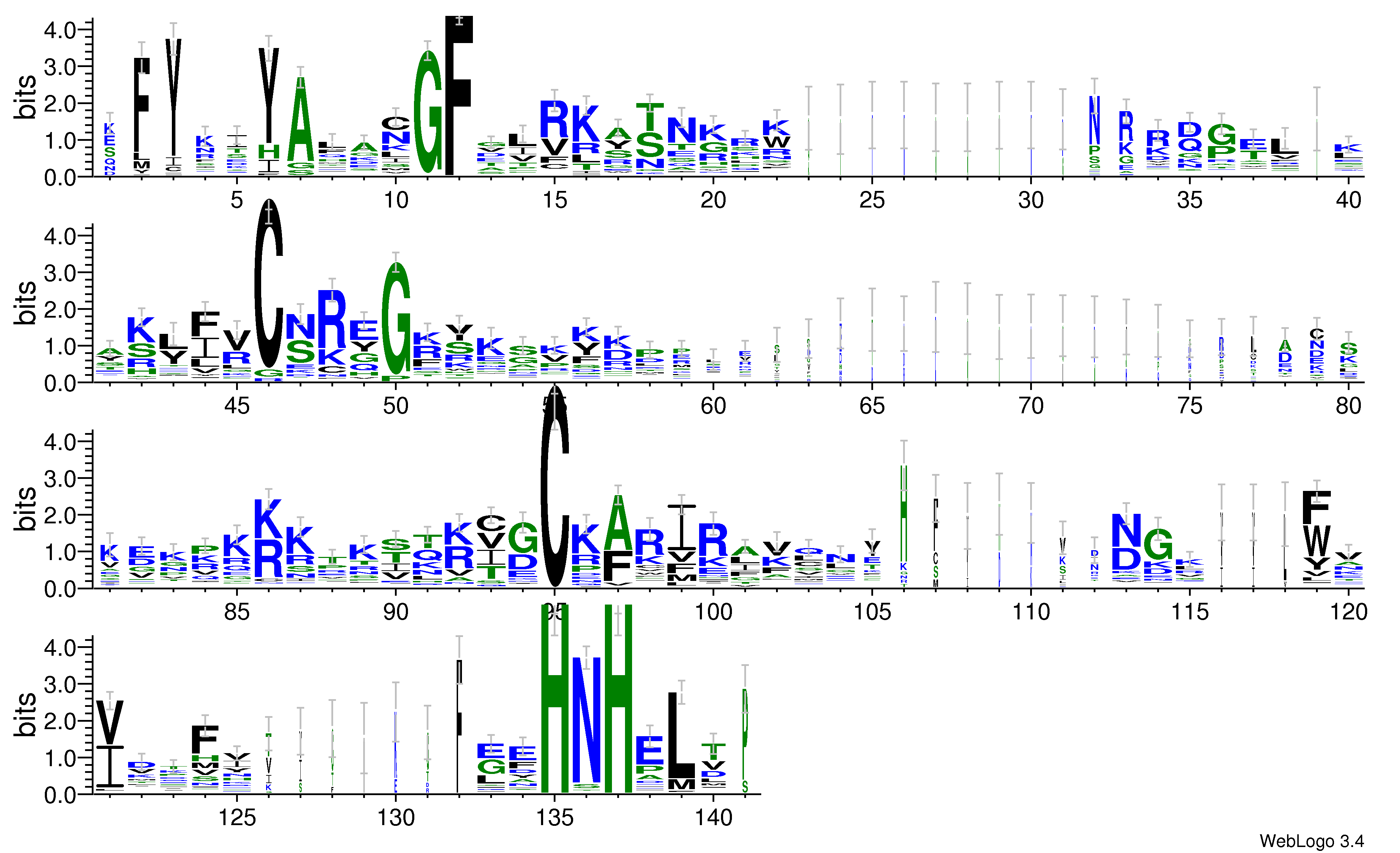 domain alignment logo