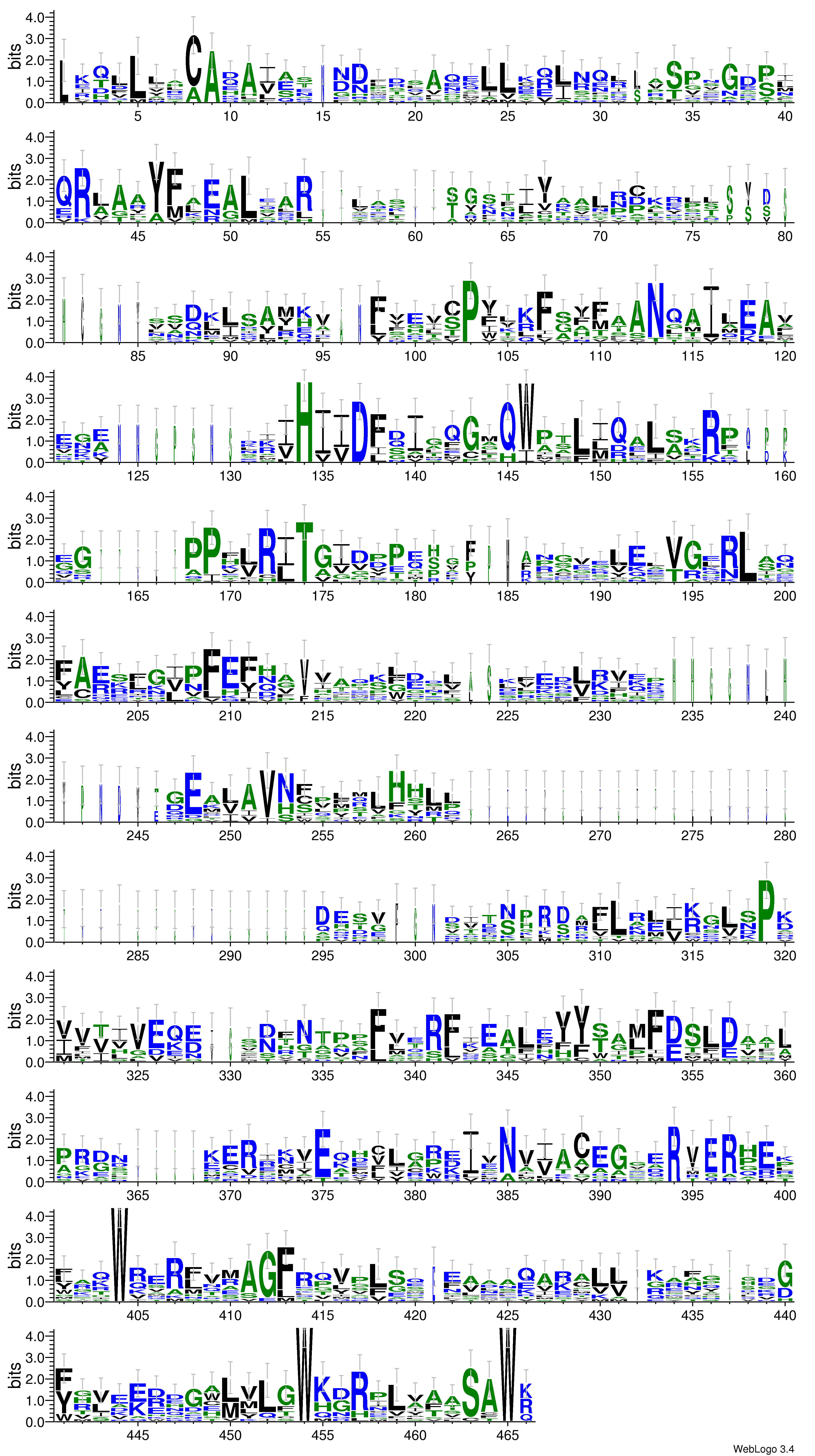 domain alignment logo