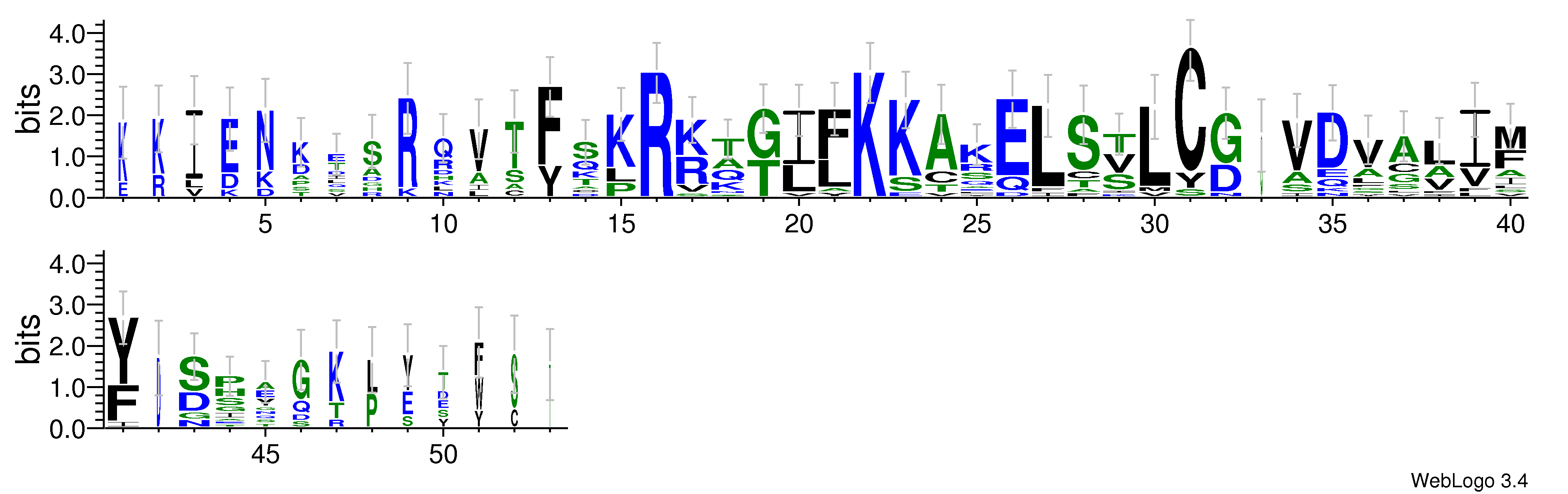 domain alignment logo