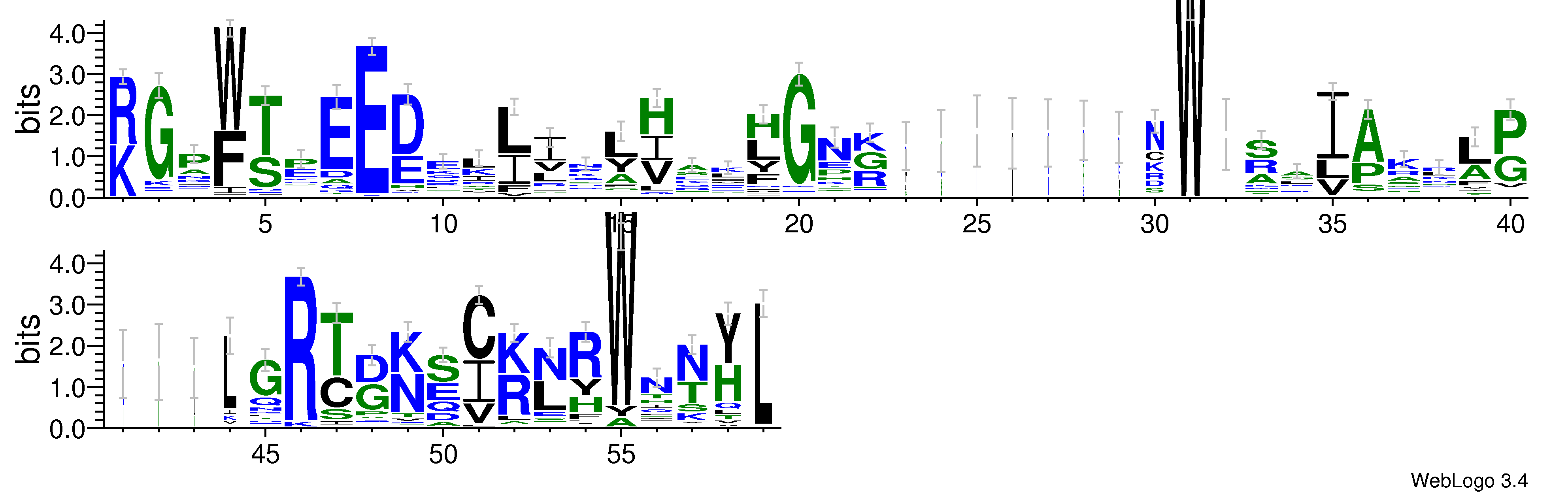 domain alignment logo