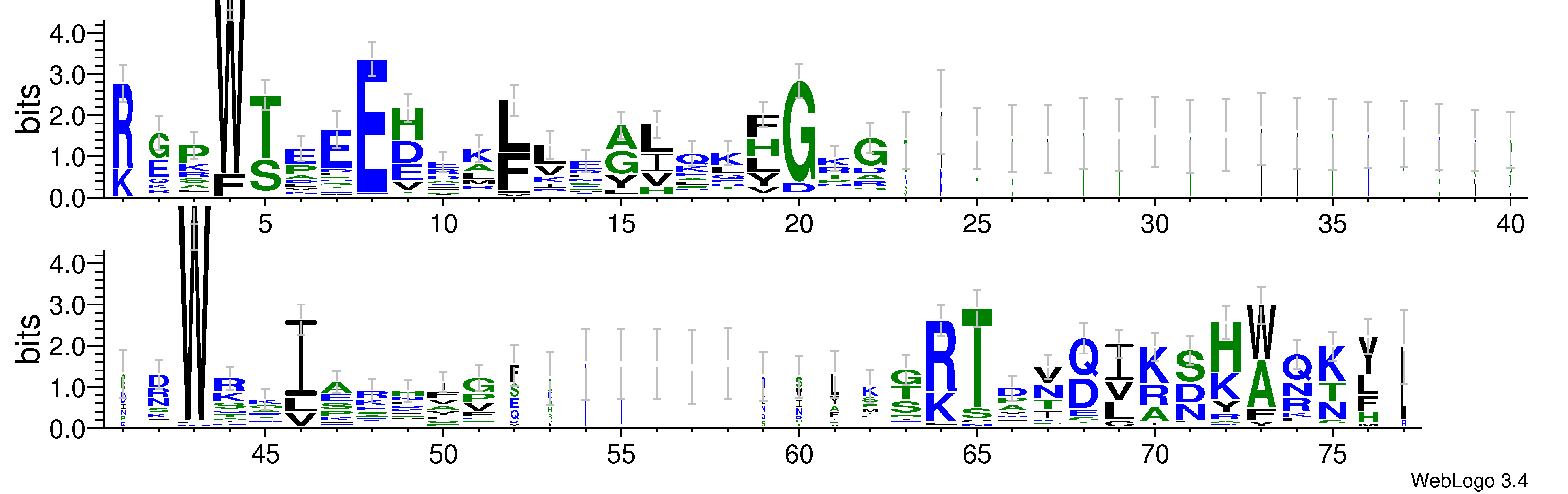 domain alignment logo